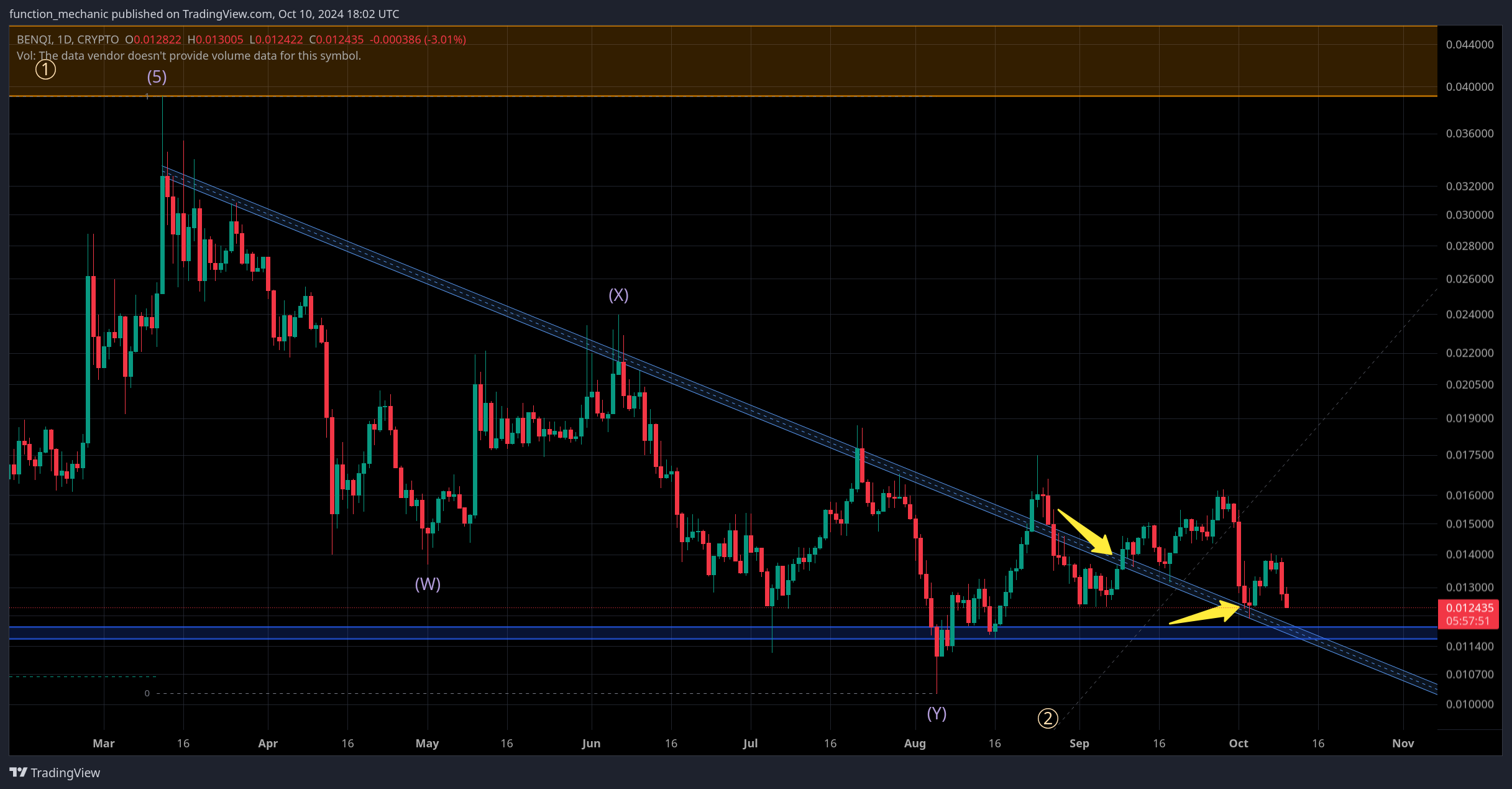 CRYPTO:QIUSD Chart Image by function_mechanic