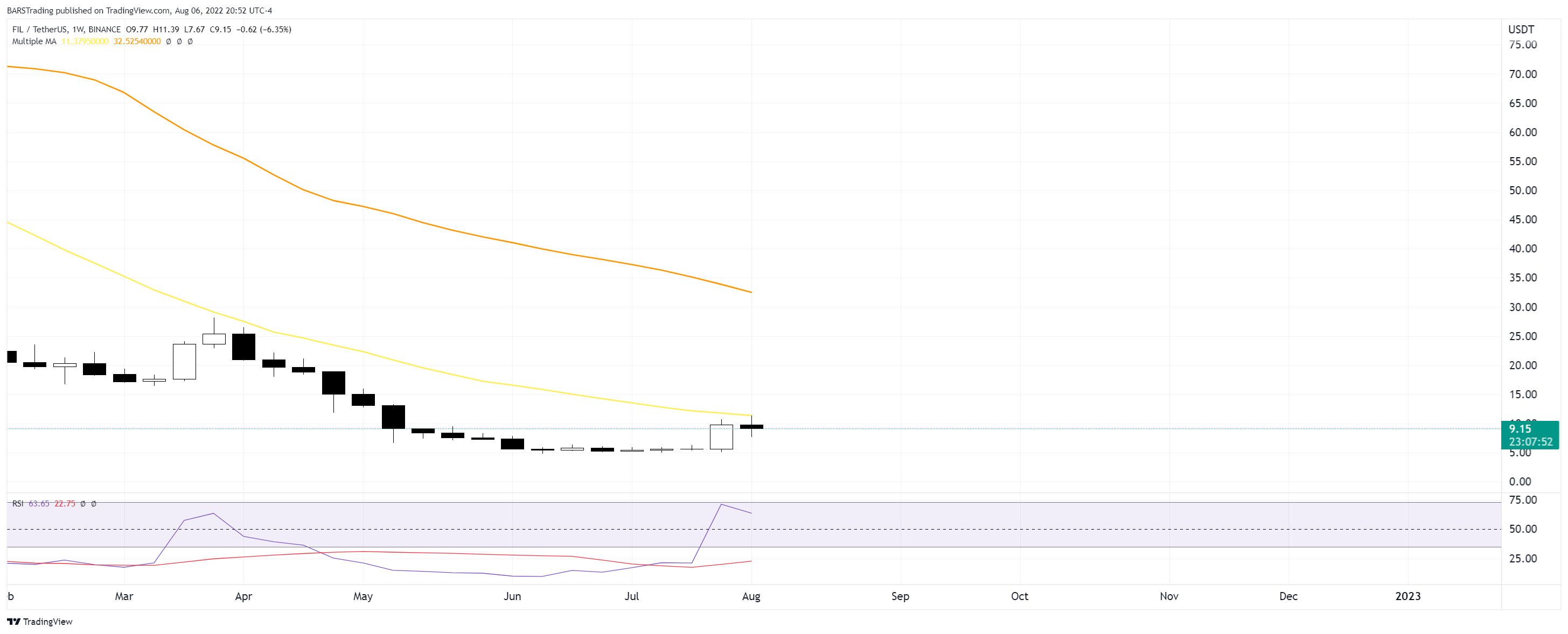 BINANCE:FILUSDT Chart Image by BARSTrading