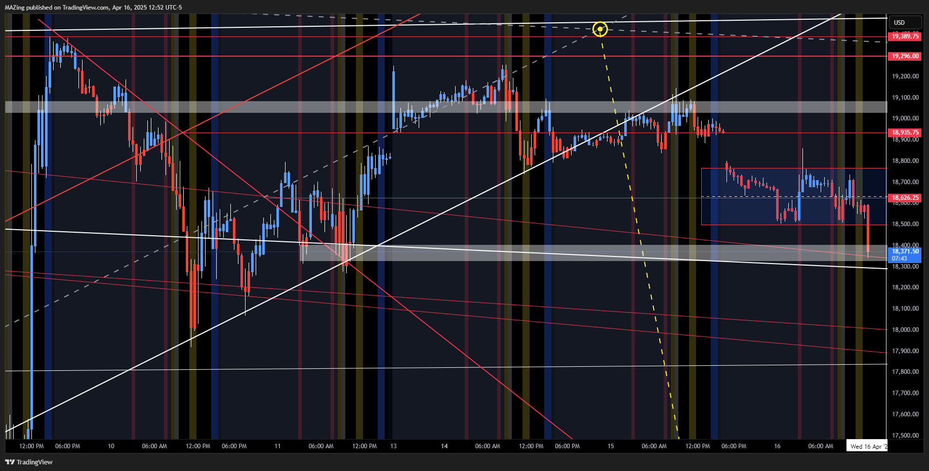 CME_MINI:NQ1! Chart Image by MAZing