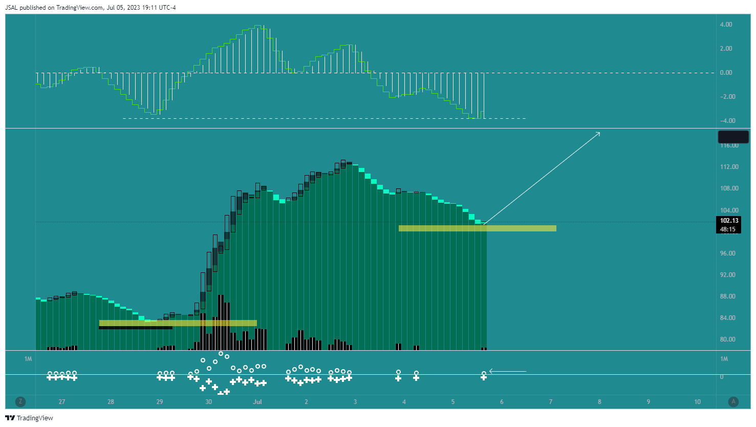 BINANCE:LTCUSDT Chart Image by JSAL