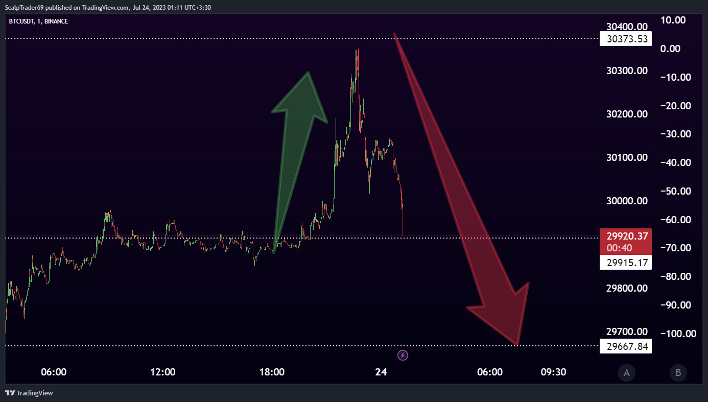 BINANCE:BTCUSDT Chart Image by HesamUNT
