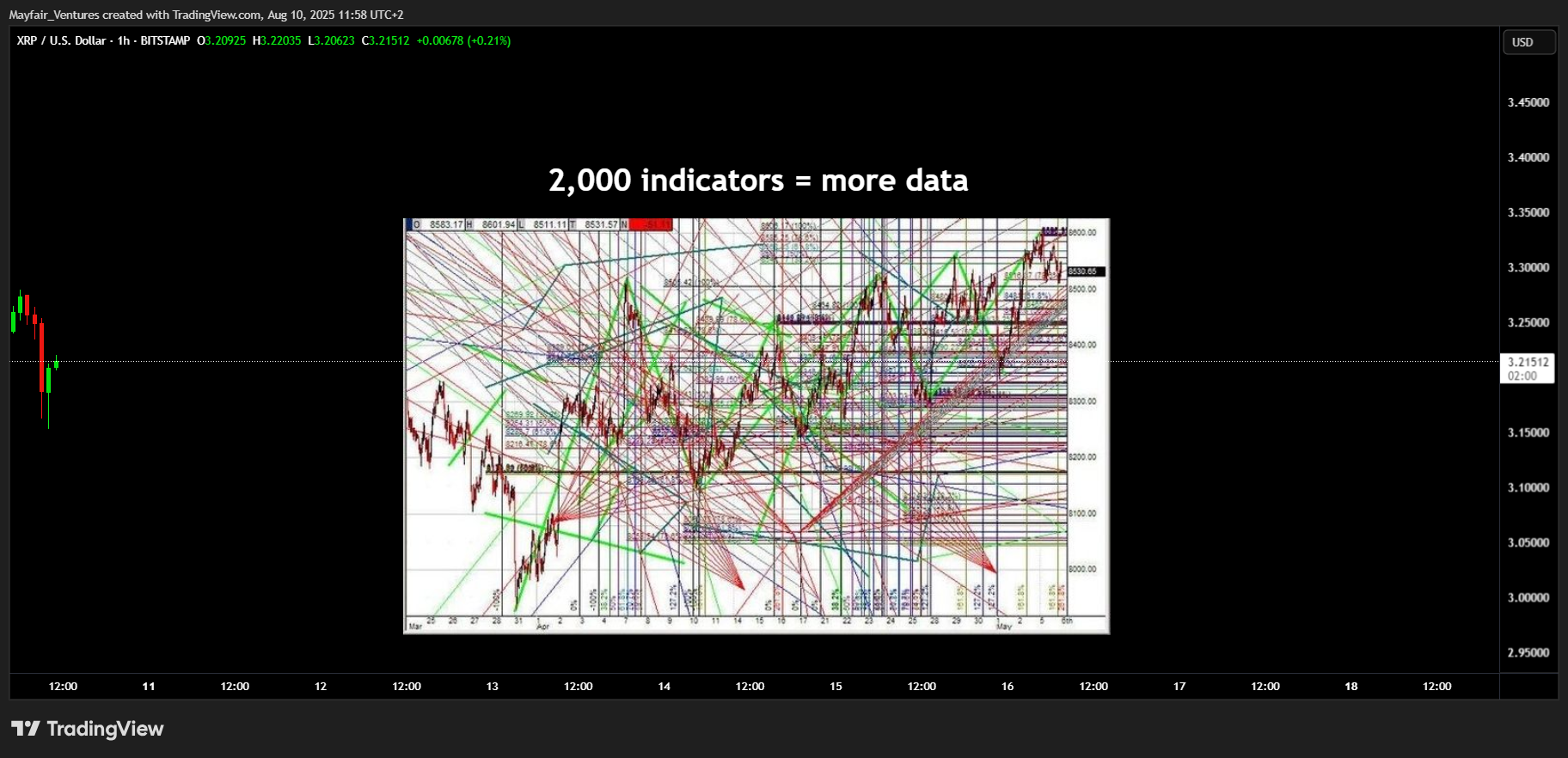 BITSTAMP:XRPUSD Chart Image by Mayfair_Ventures
