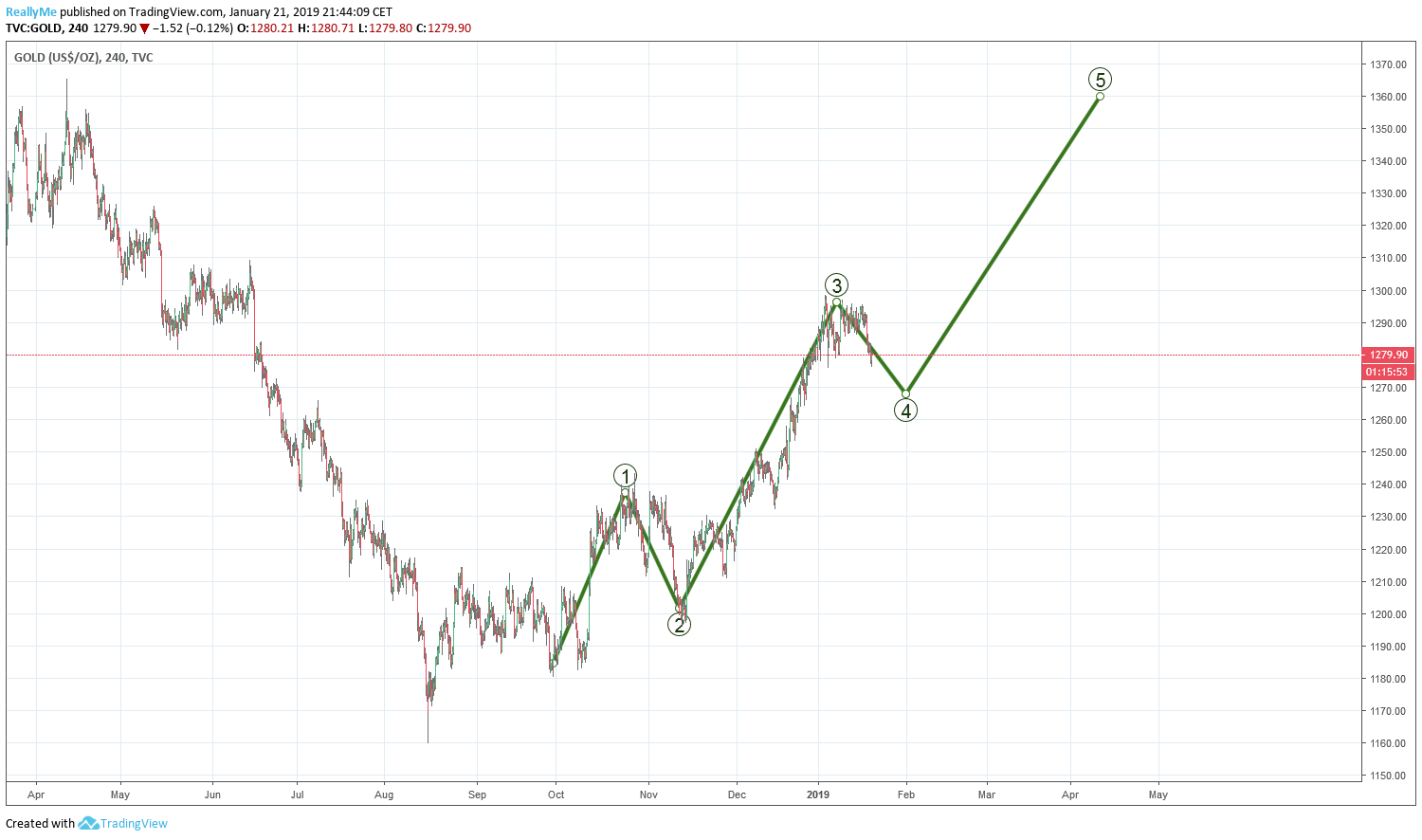  Chart Image