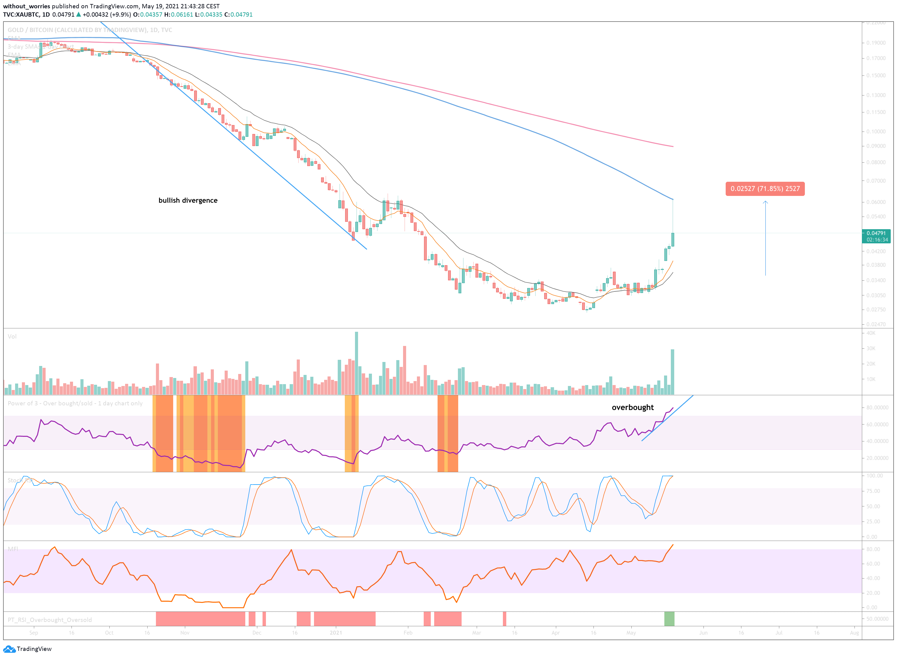  Chart Image