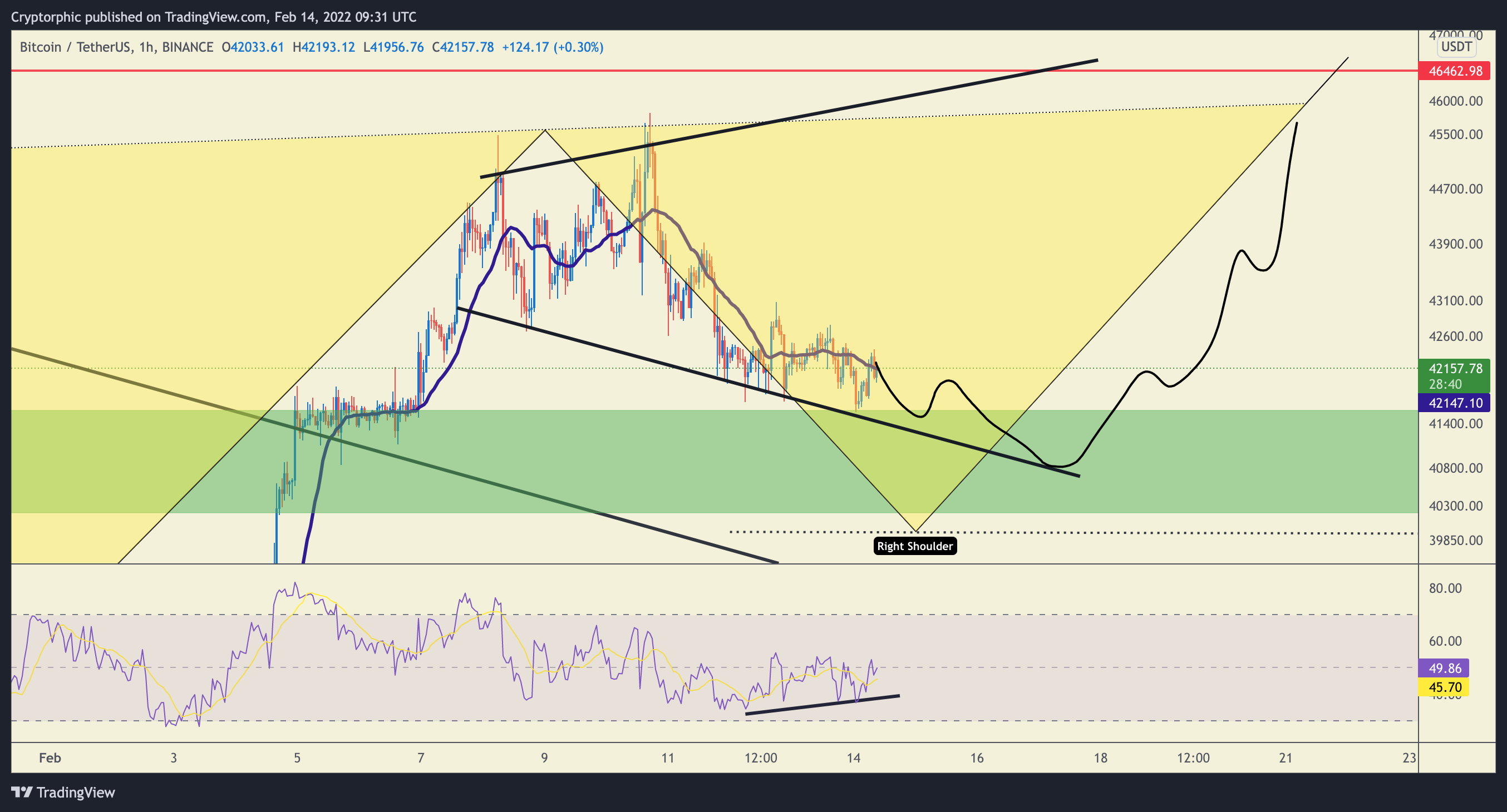 BINANCE:BTCUSDT Chart Image by Cryptorphic