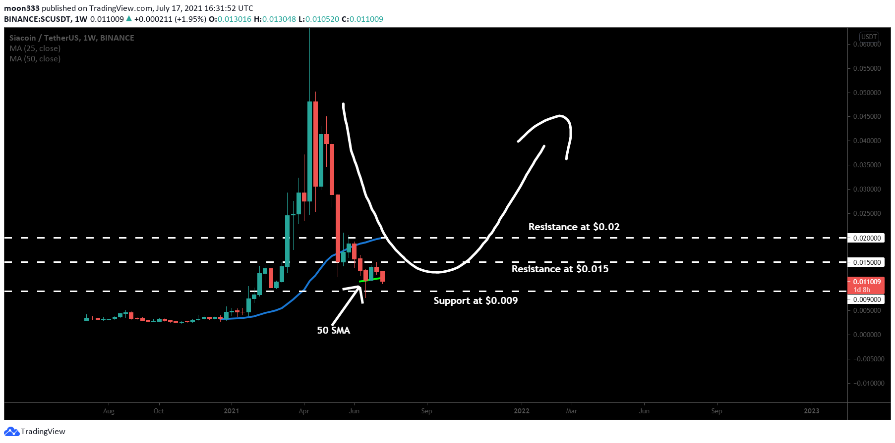  Chart Image
