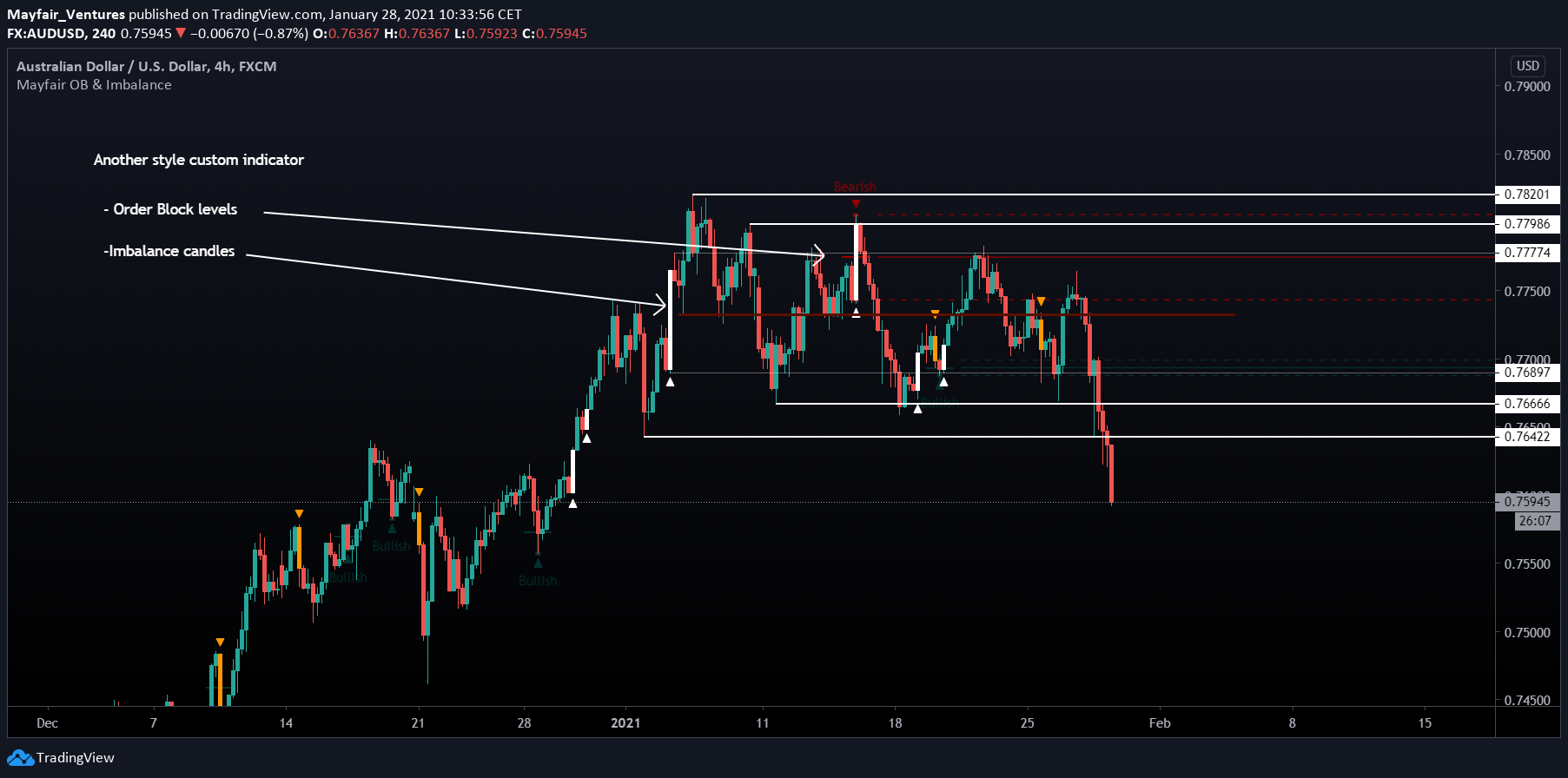  Chart Image