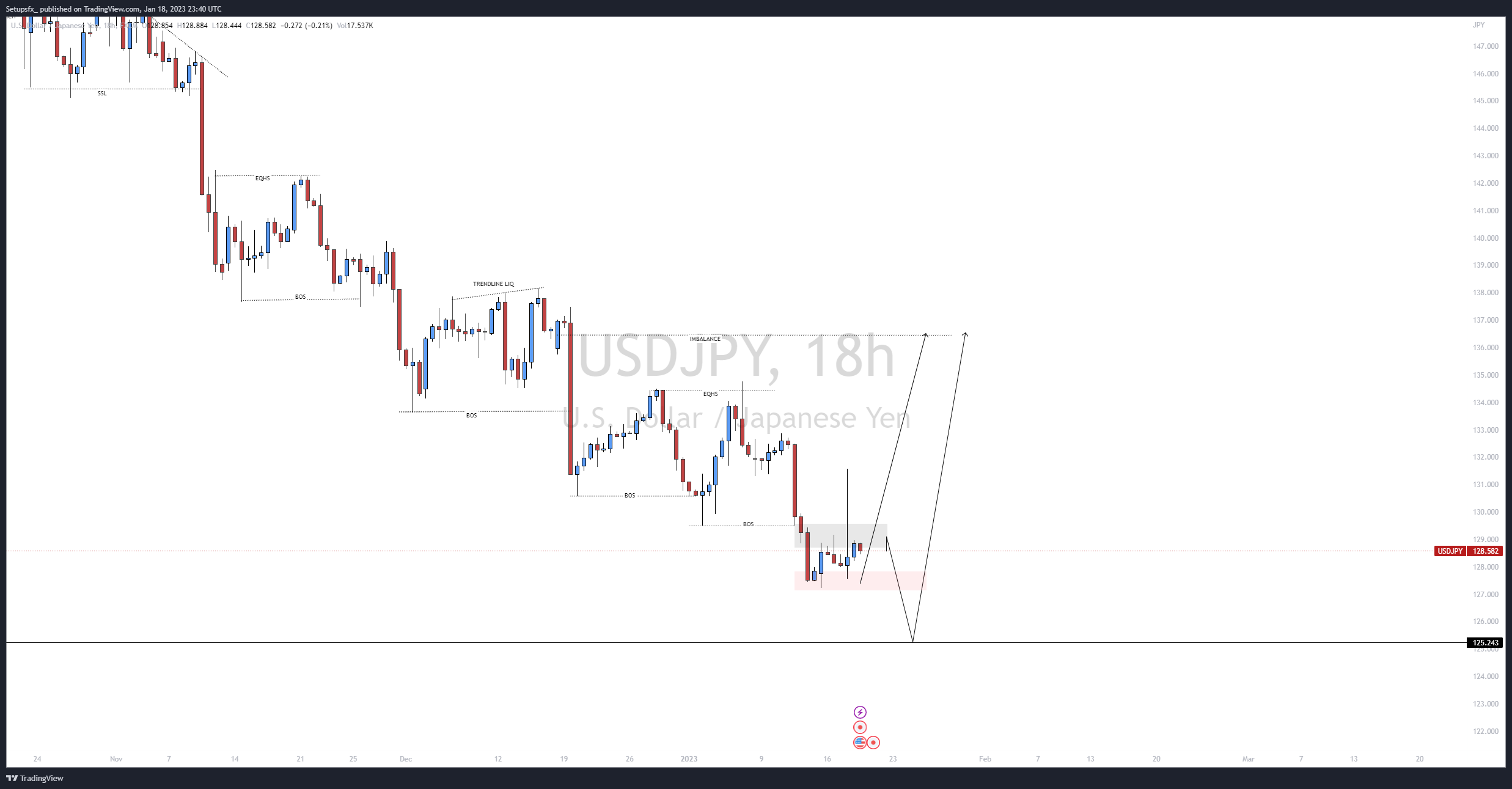 FX:USDJPY Chart Image by Setupsfx_
