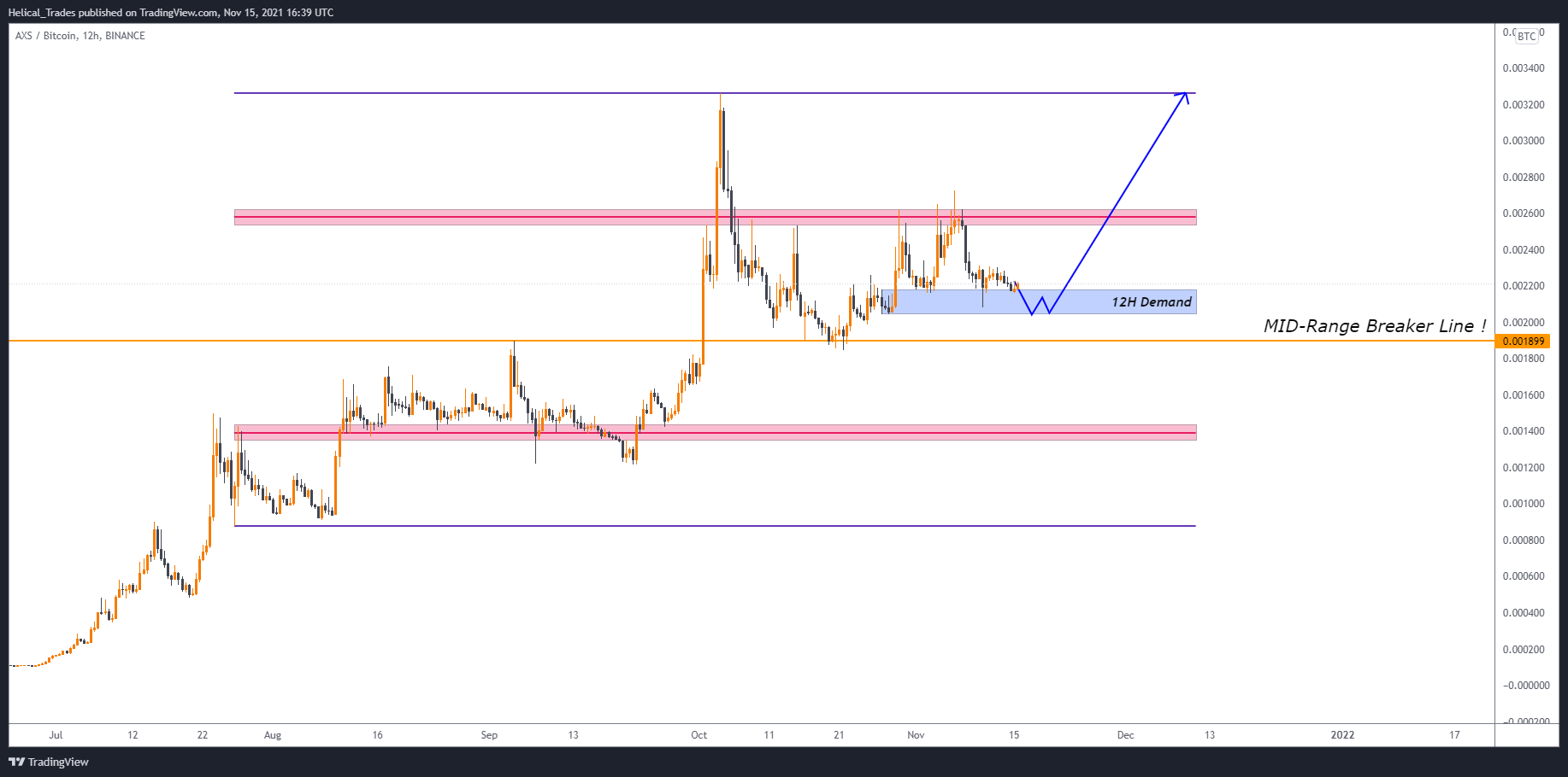 BINANCE:AXSBTC Chart Image by Helical_Trades