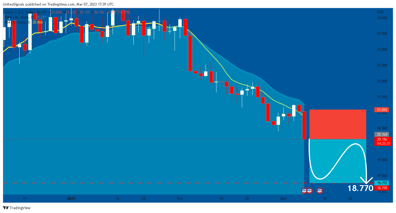 FX:XAGUSD Chart Image by UnitedSignals