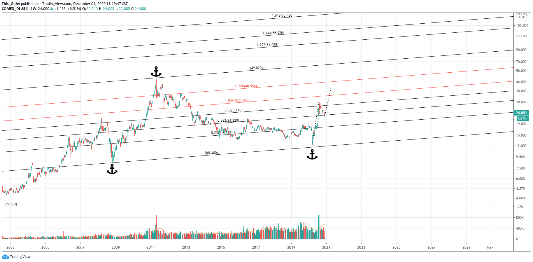 Chart Image
