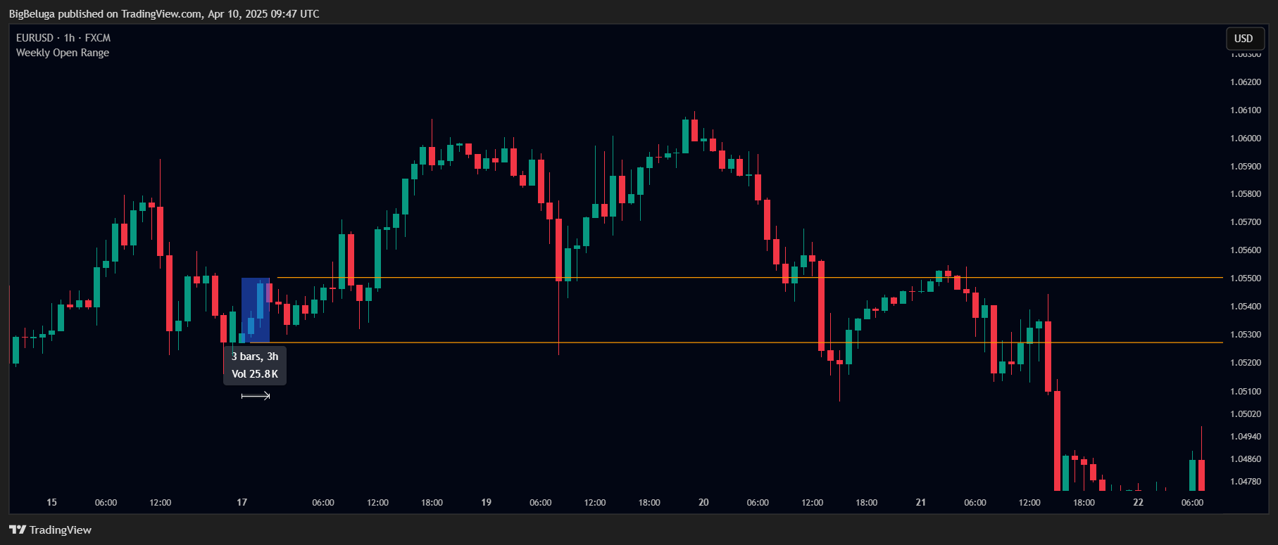 FX:EURUSD Chart Image by BigBeluga