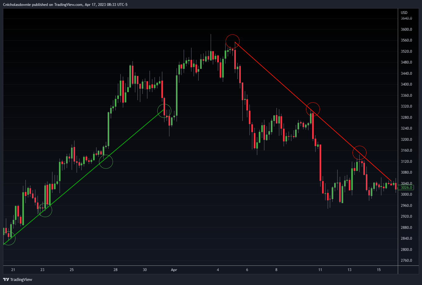 BITSTAMP:ETHUSD Chart Image by ChristopherDownie