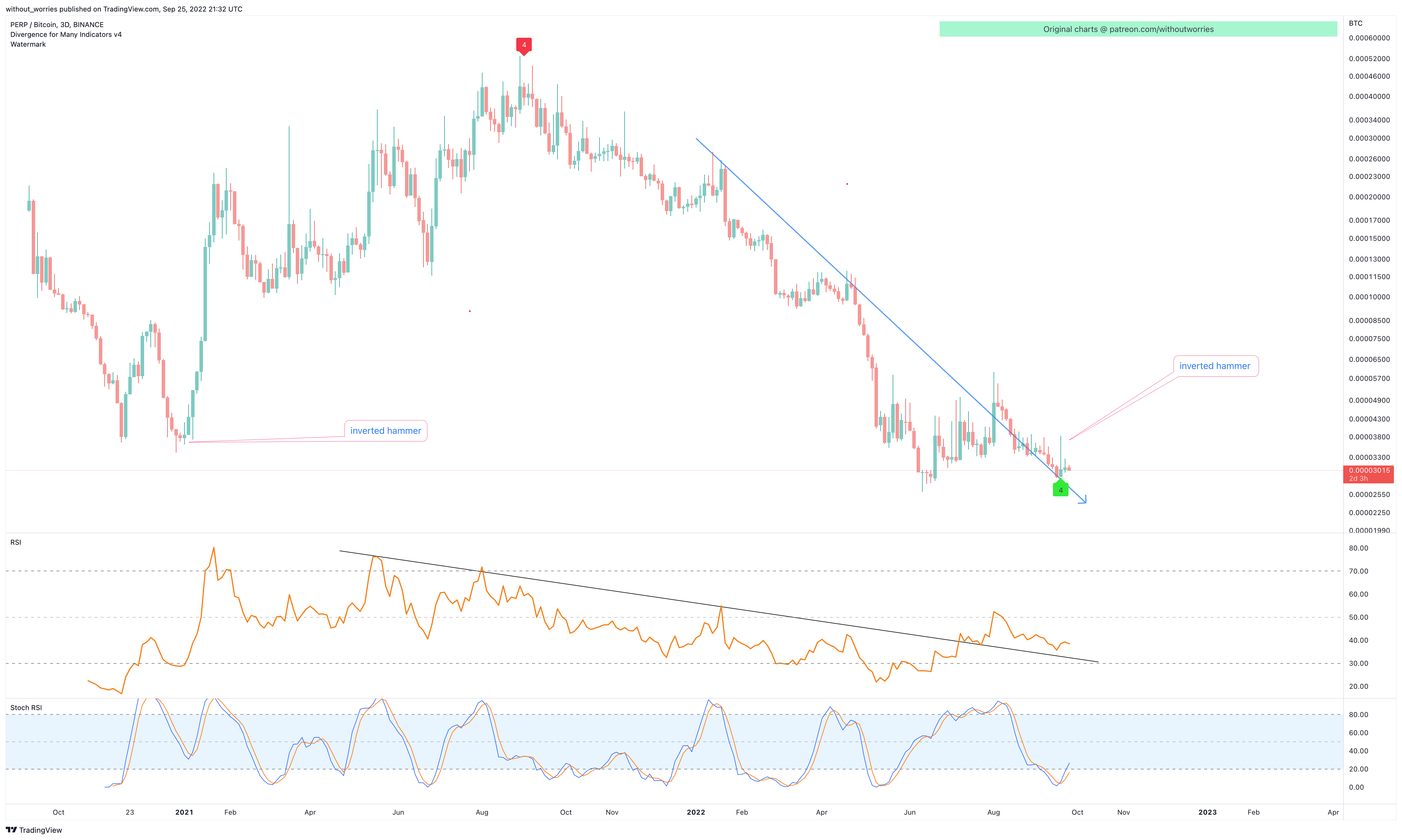BINANCE:PERPBTC Chart Image by without_worries