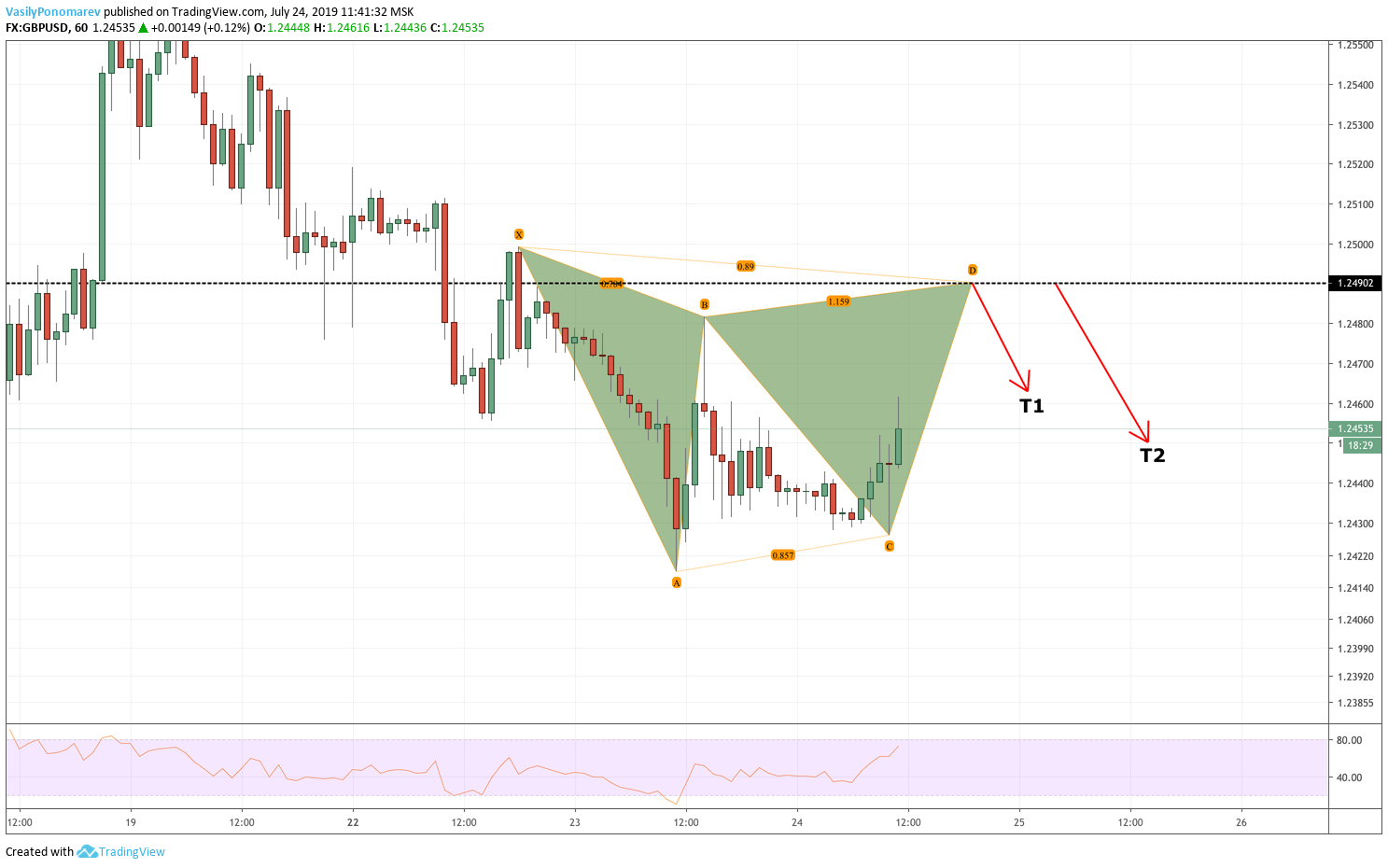  Chart Image