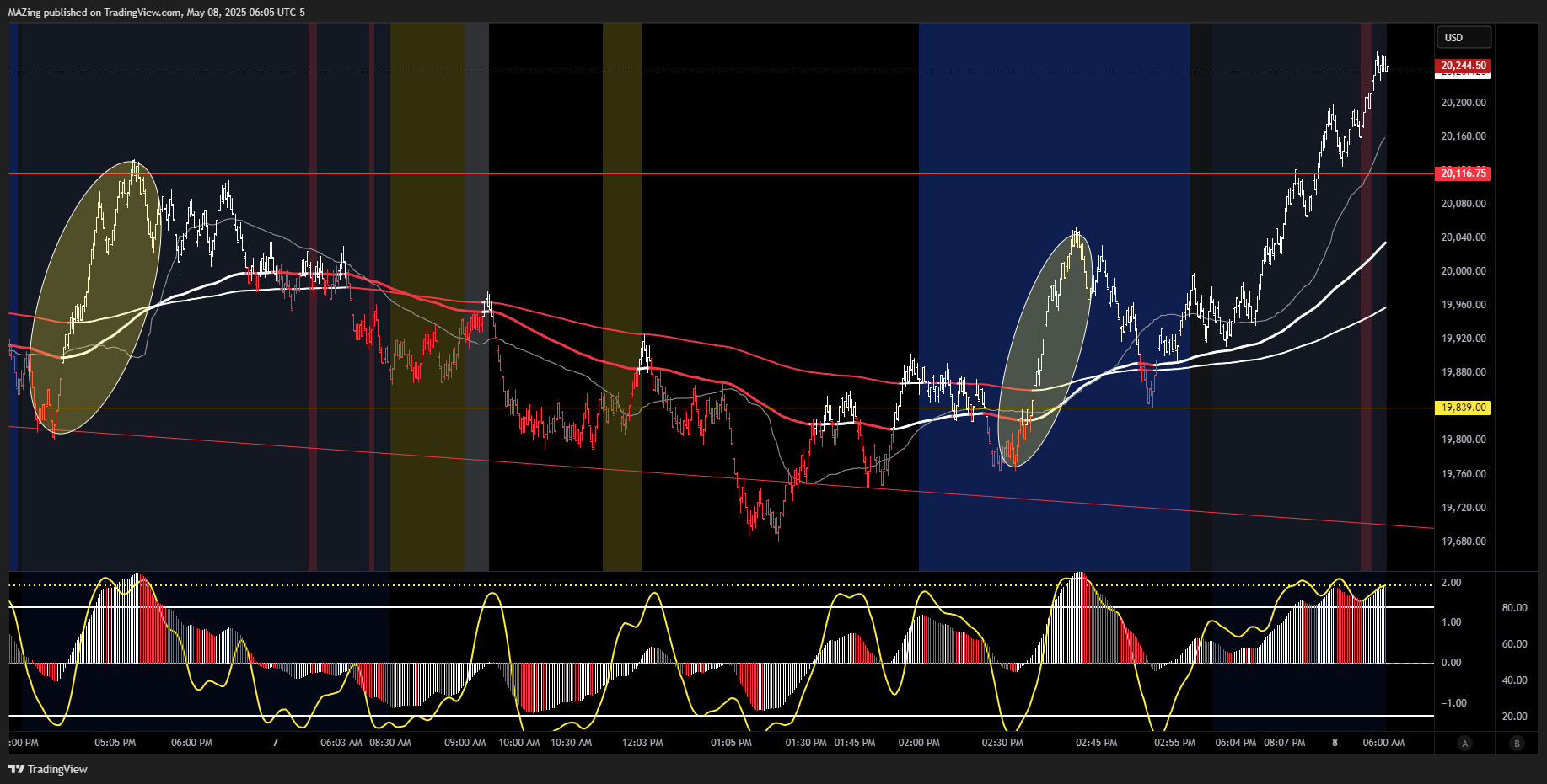 CME_MINI:NQ1! Chart Image by MAZing