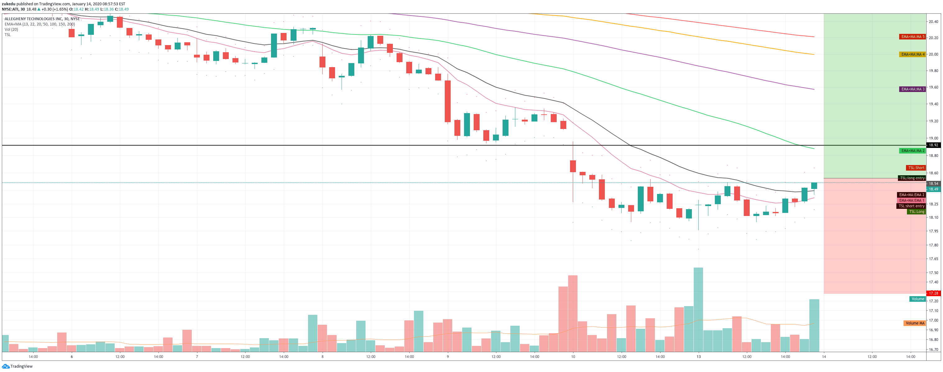  Chart Image
