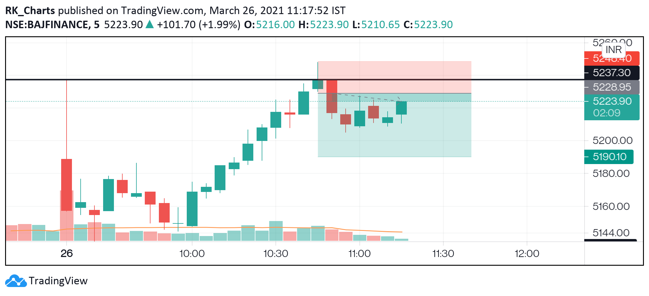  Chart Image