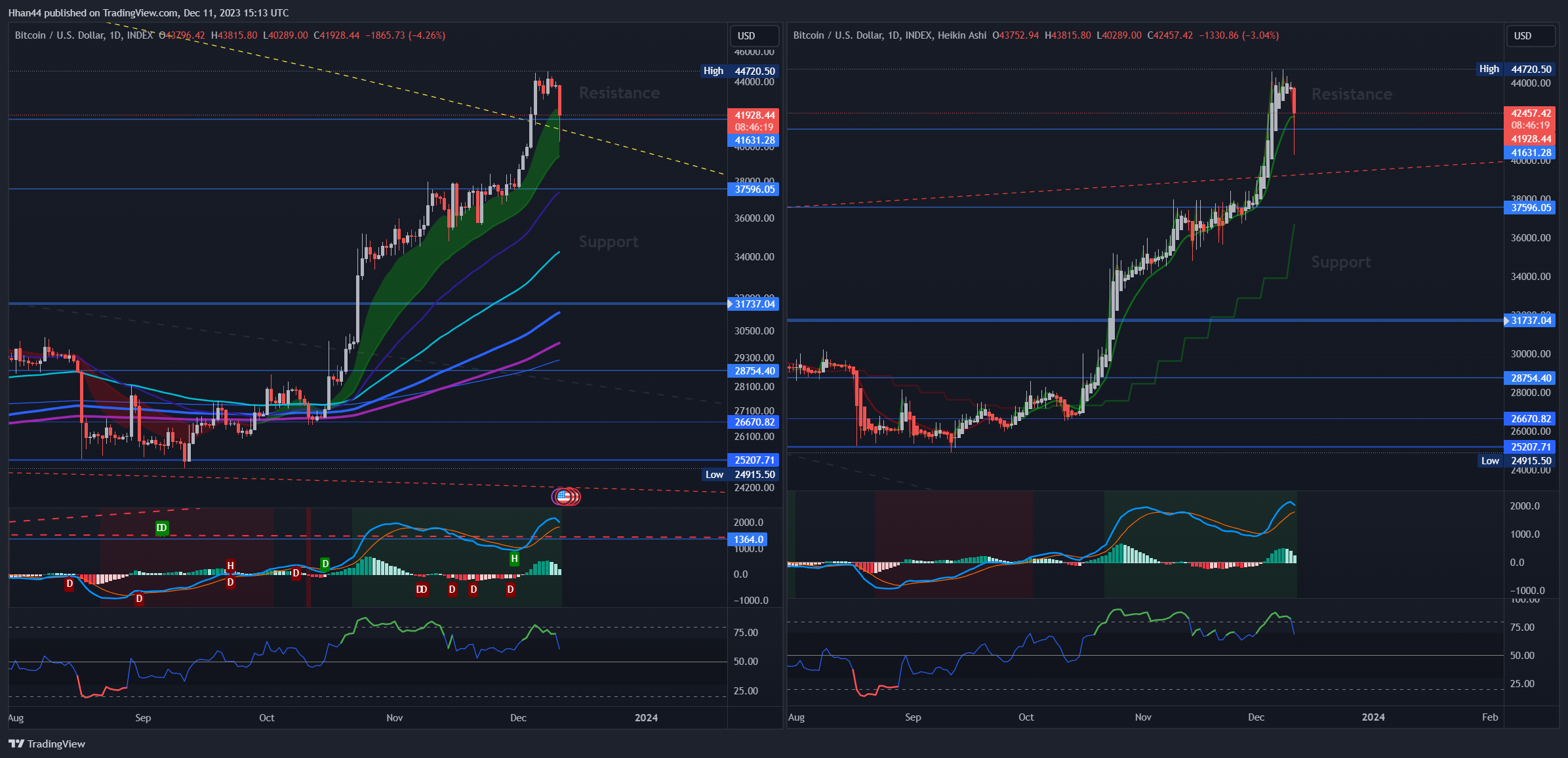 INDEX:BTCUSD Chart Image by Hhan44