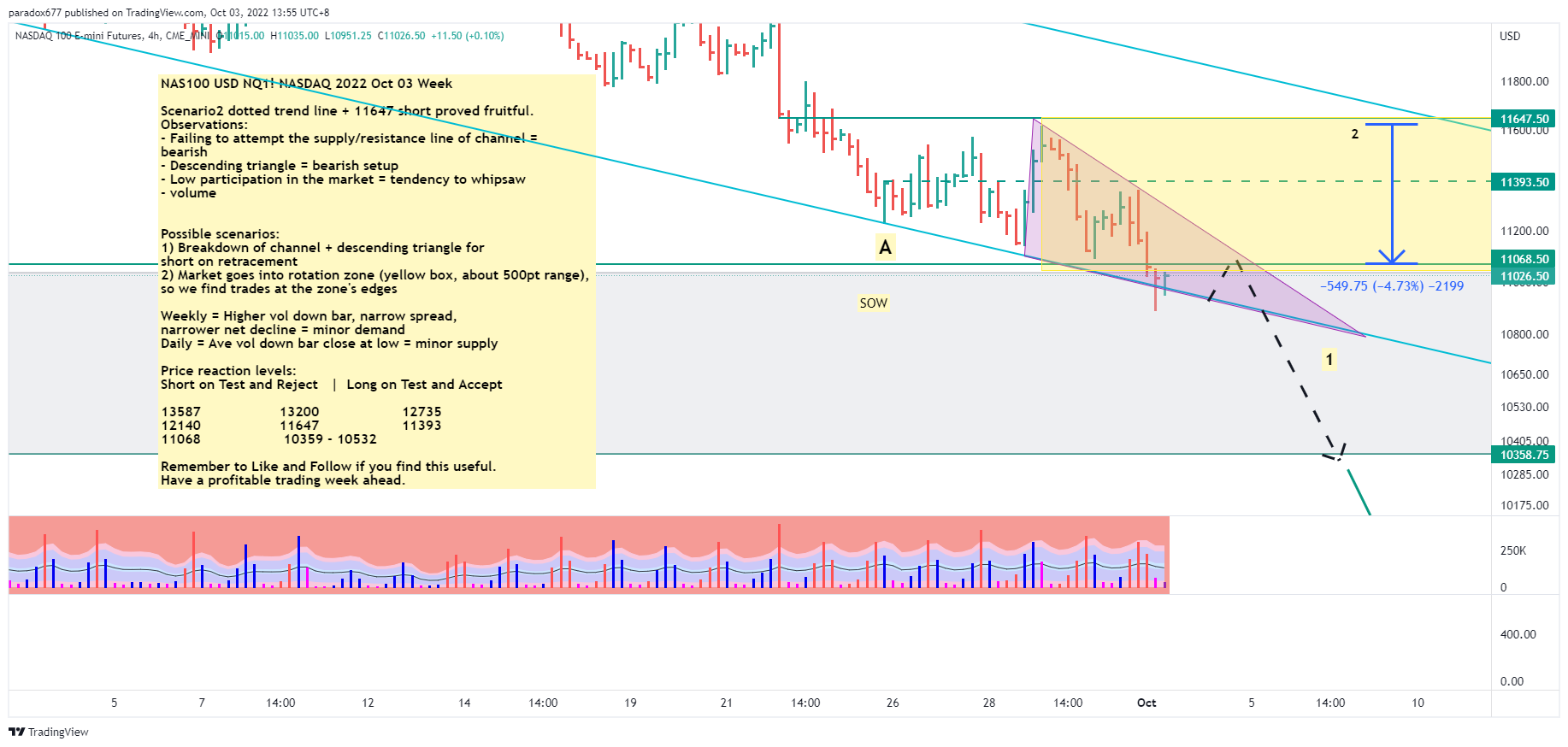 CME_MINI:NQ1! Chart Image by paradox677