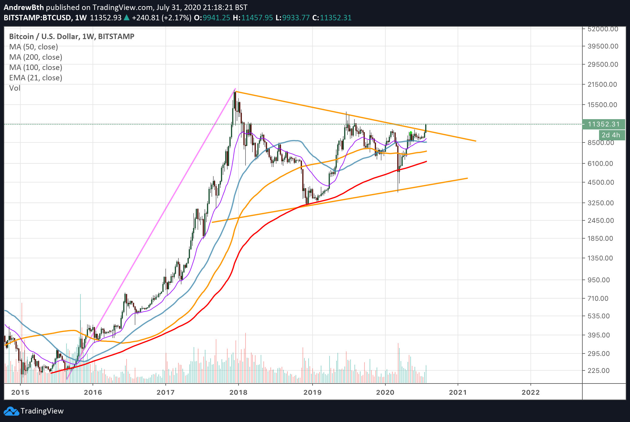  Chart Image