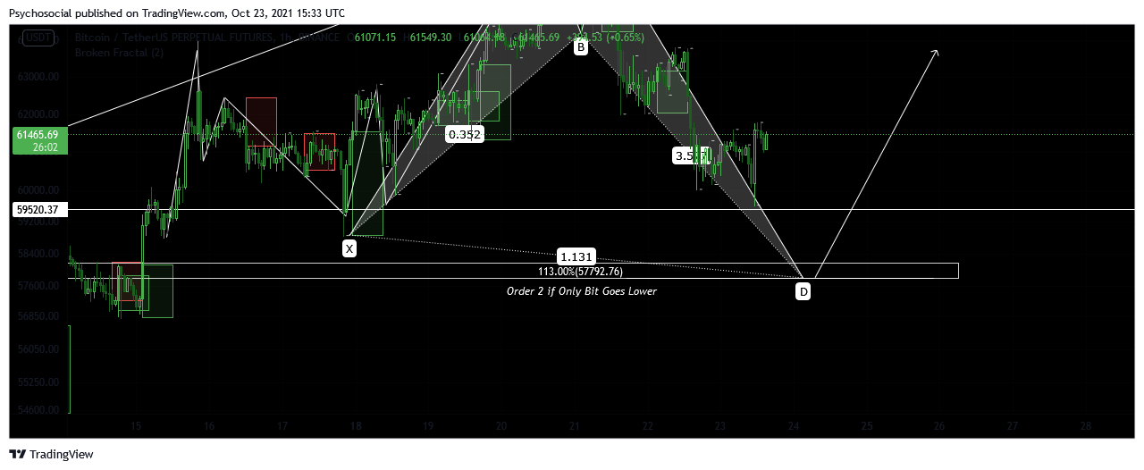 BINANCE:BTCUSDTPERP Chart Image by Psychosocial