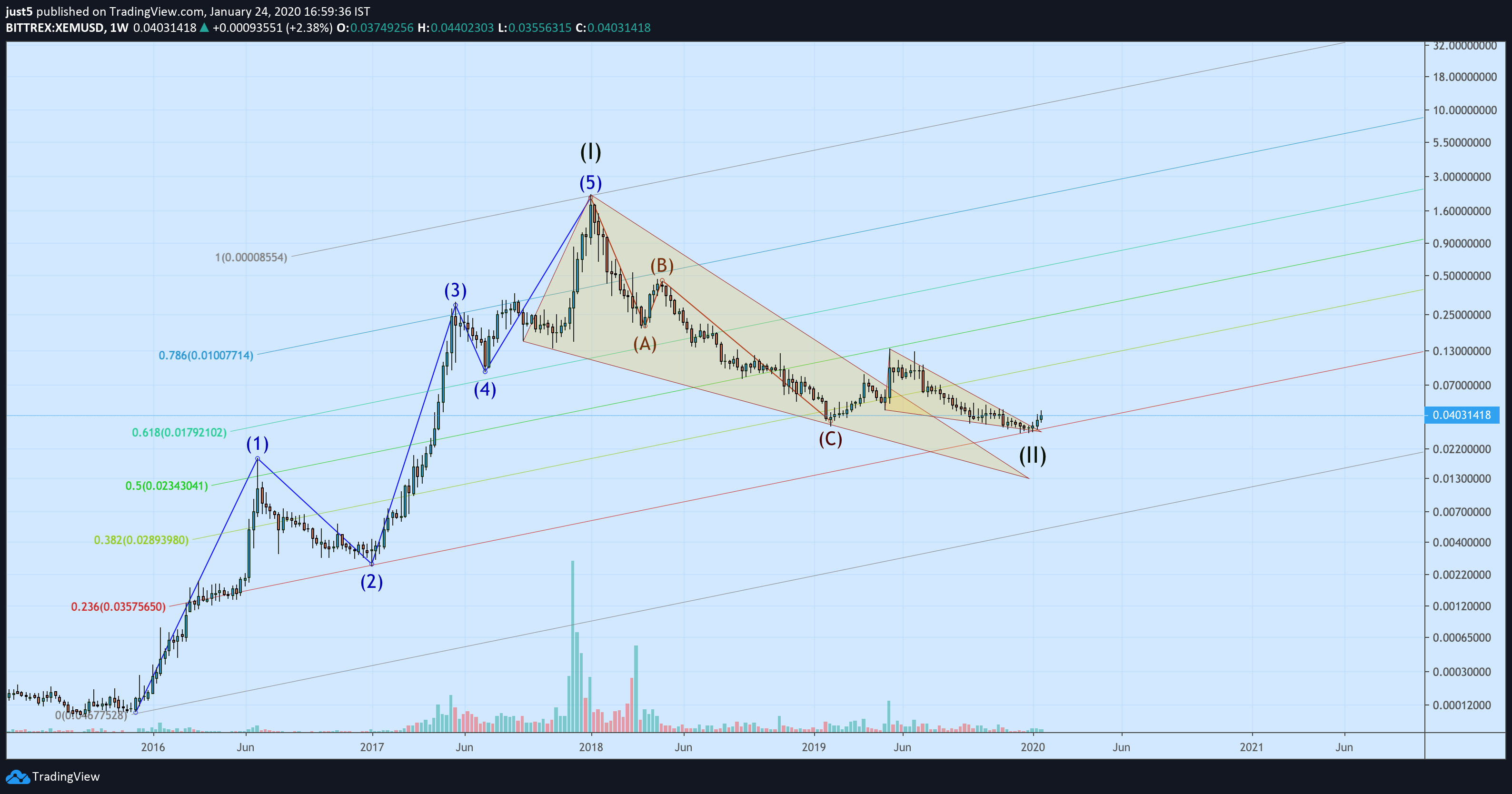  Chart Image