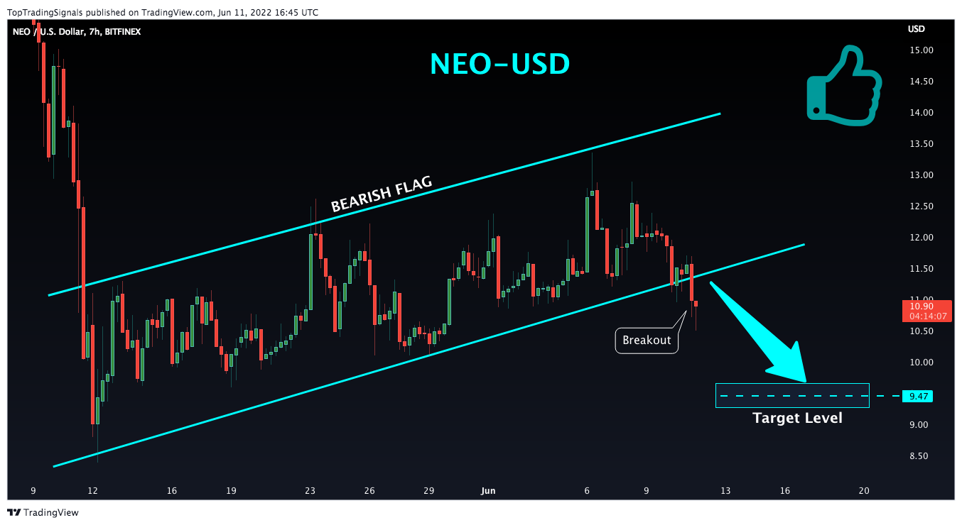 BITFINEX:NEOUSD Chart Image by TopTradingSignals