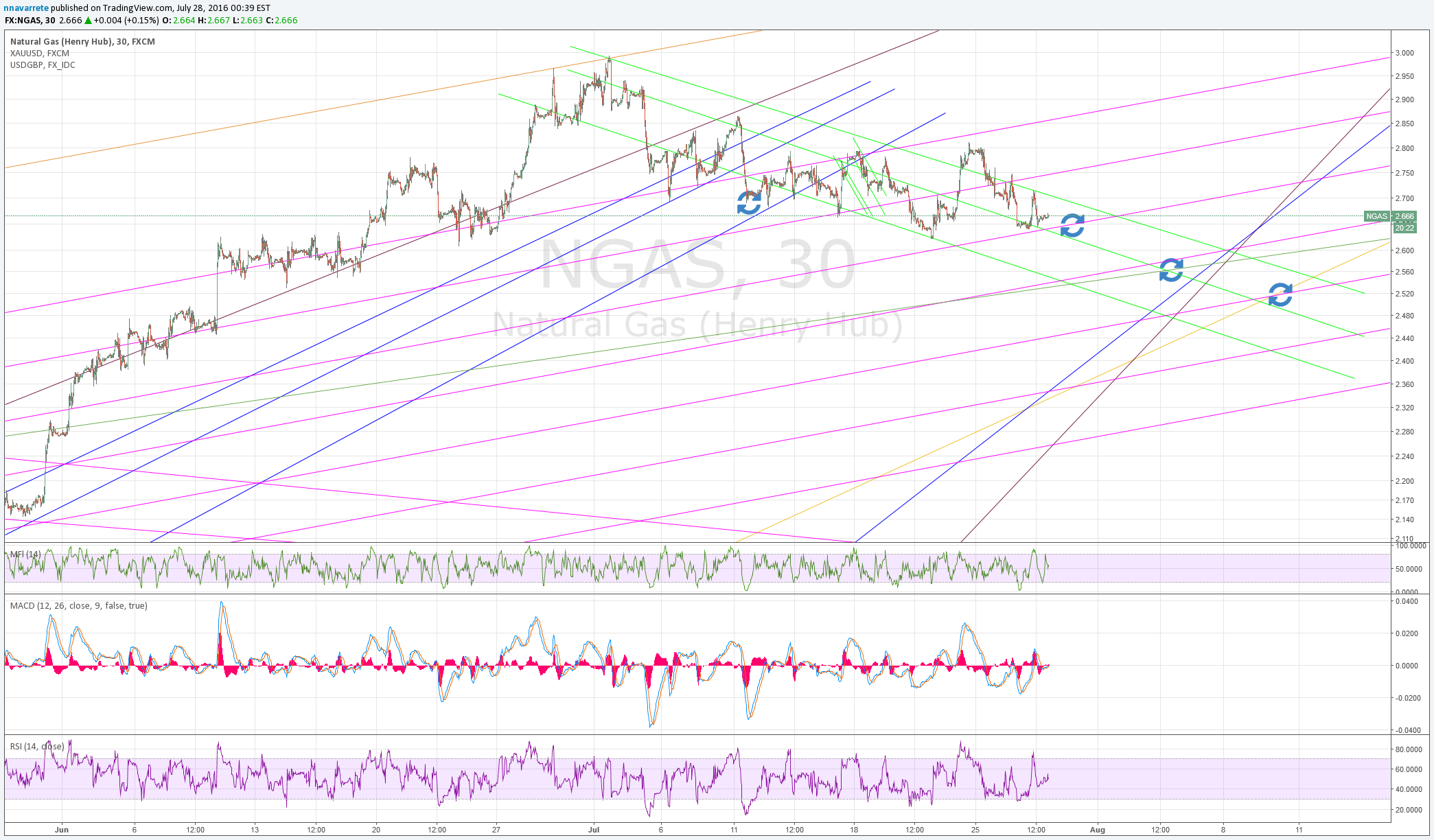  Chart Image