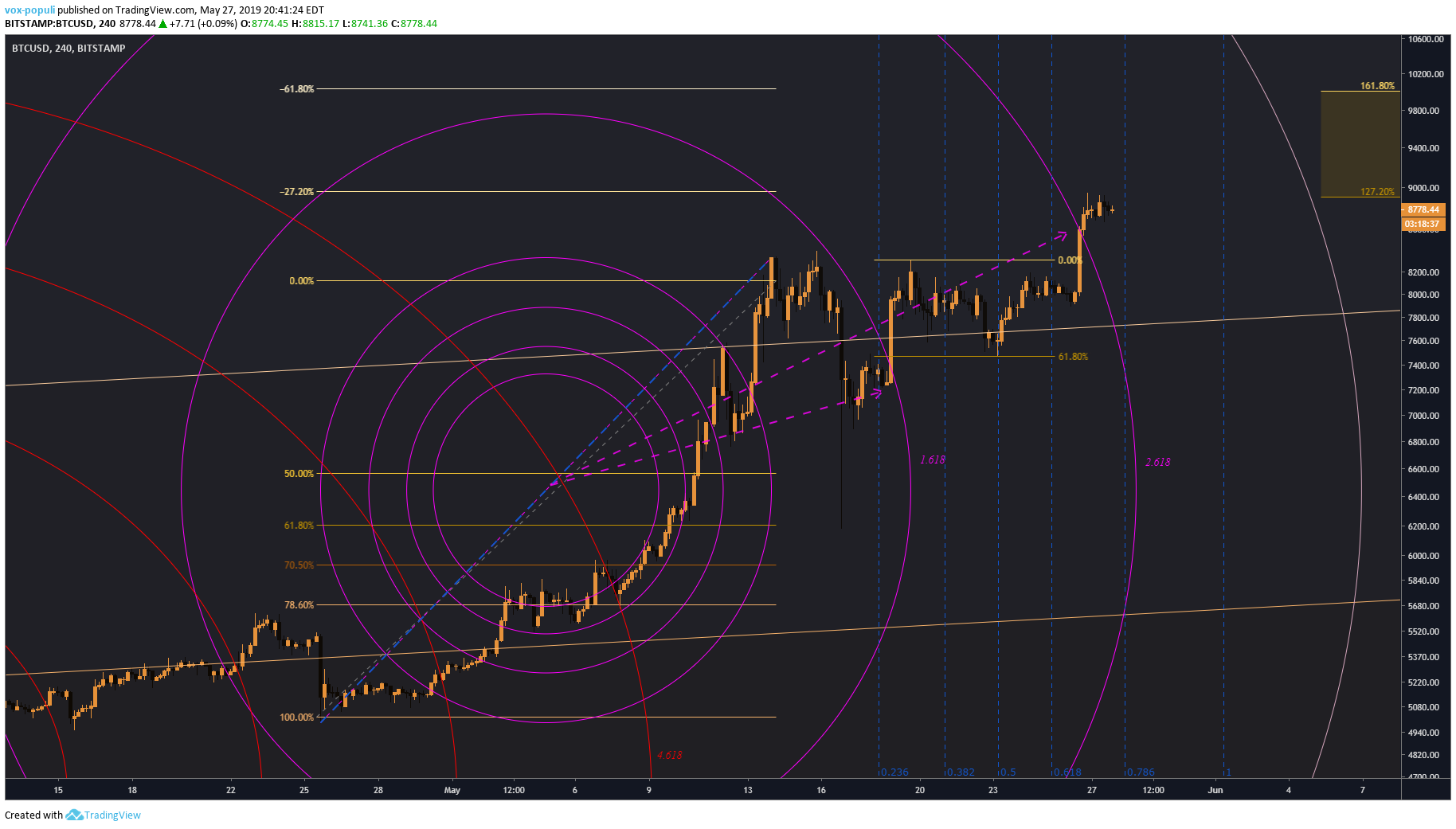  Chart Image