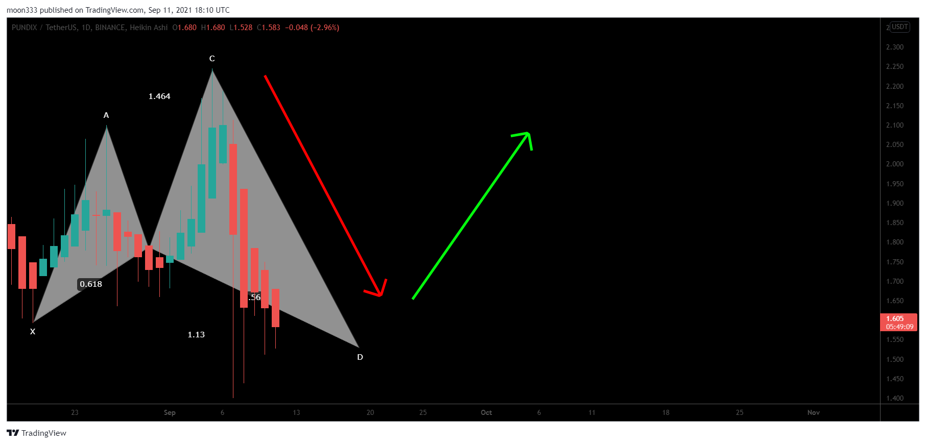  Chart Image