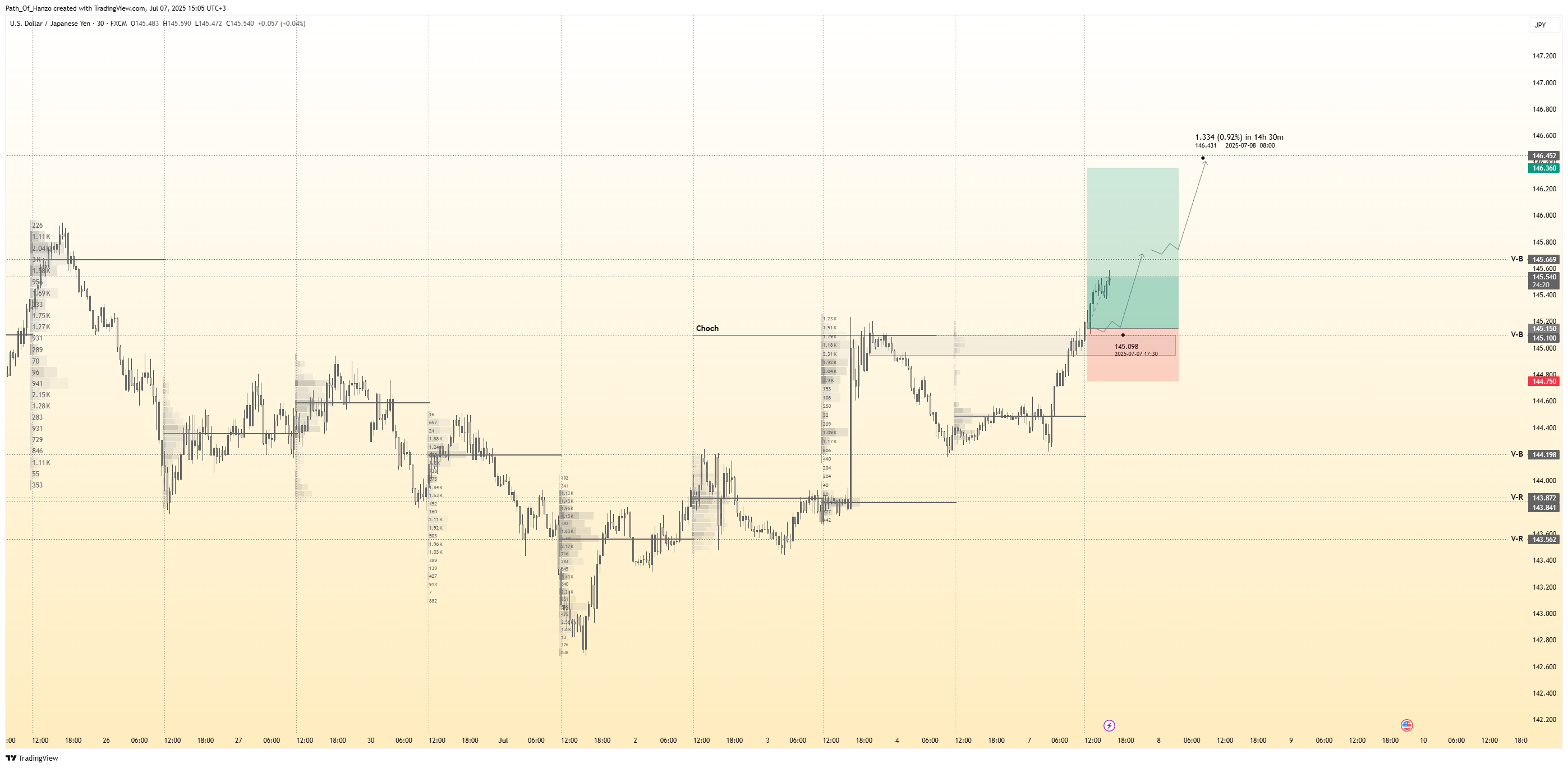 FX:USDJPY Chart Image by Path_Of_Hanzo