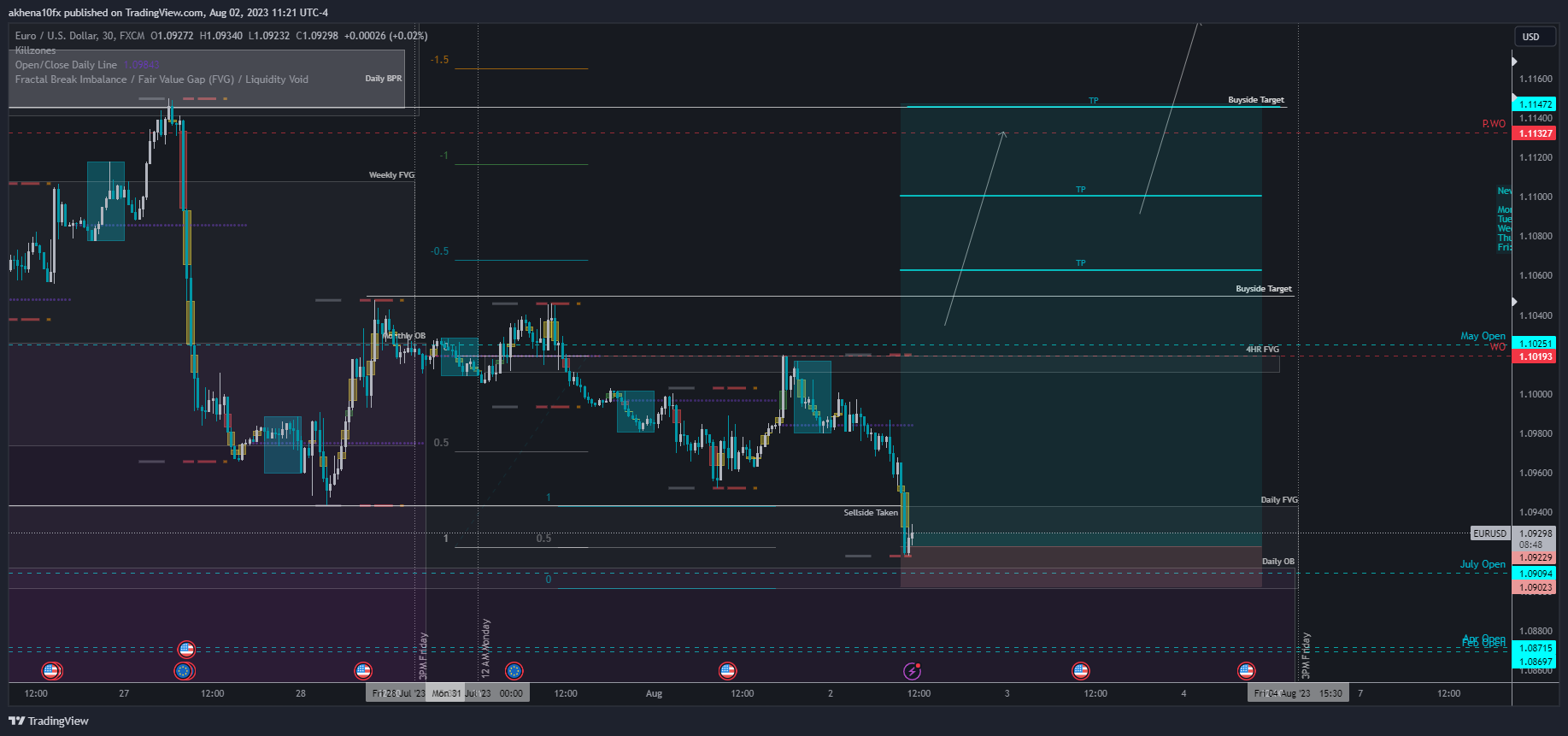 FX:EURUSD Chart Image by akhena10fx