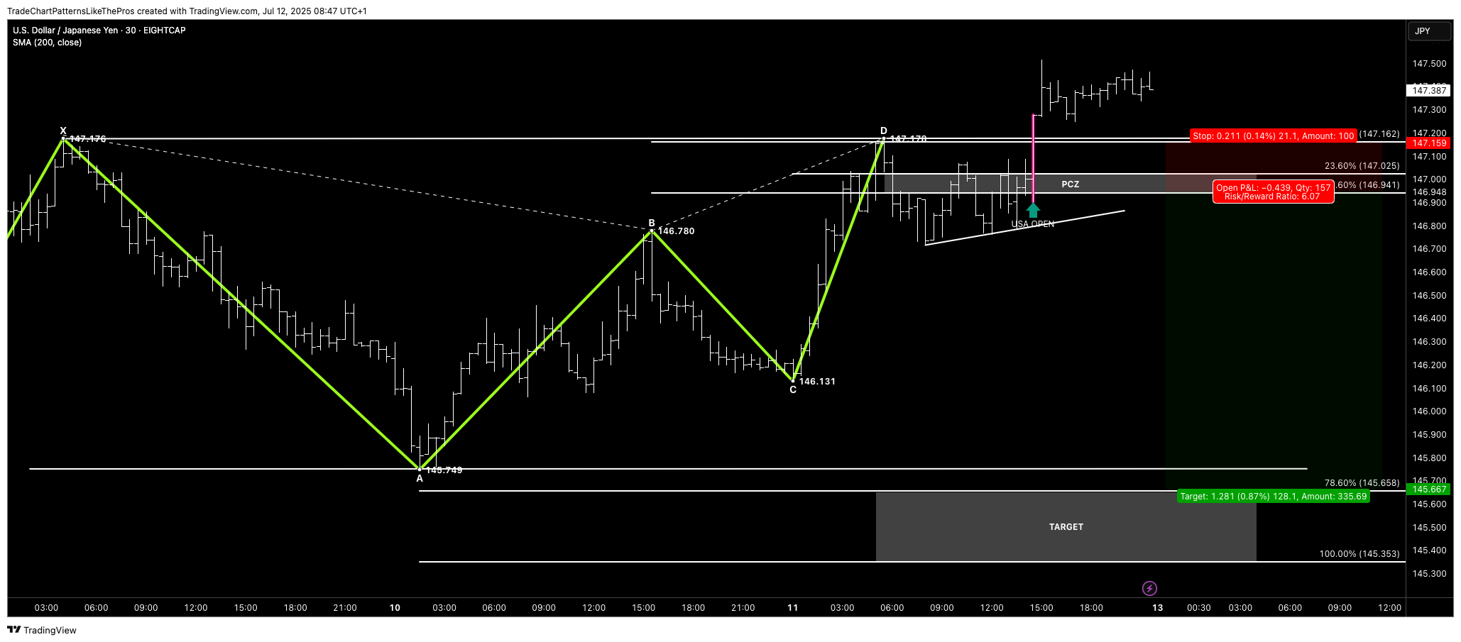 EIGHTCAP:USDJPY Chart Image by TradeChartPatternsLikeThePros