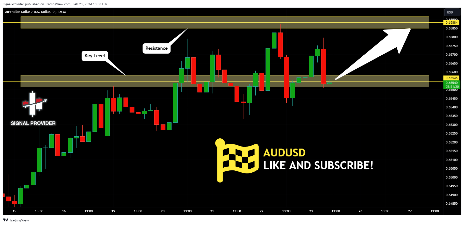 FX:AUDUSD Chart Image by SignalProvider