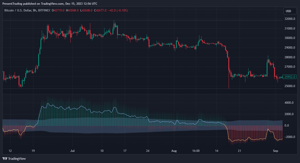 BITFINEX:BTCUSD Chart Image by PresentTrading