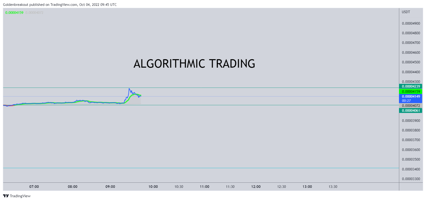 BINANCE:XECUSDT Chart Image by Goldenbreakout