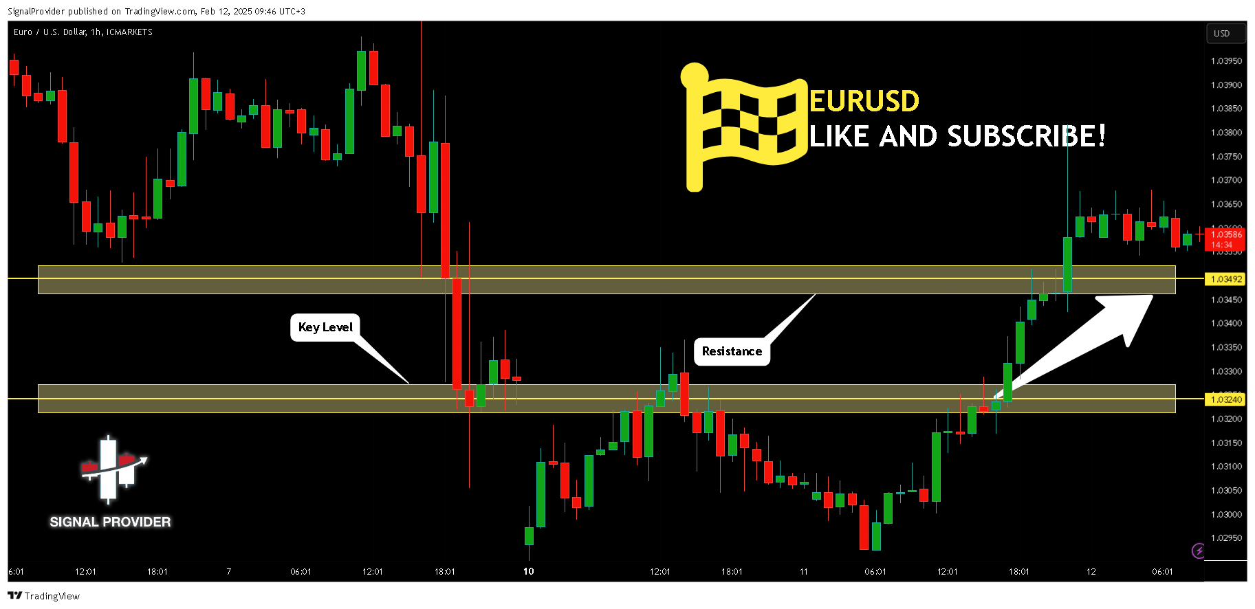 ICMARKETS:EURUSD Chart Image by SignalProvider