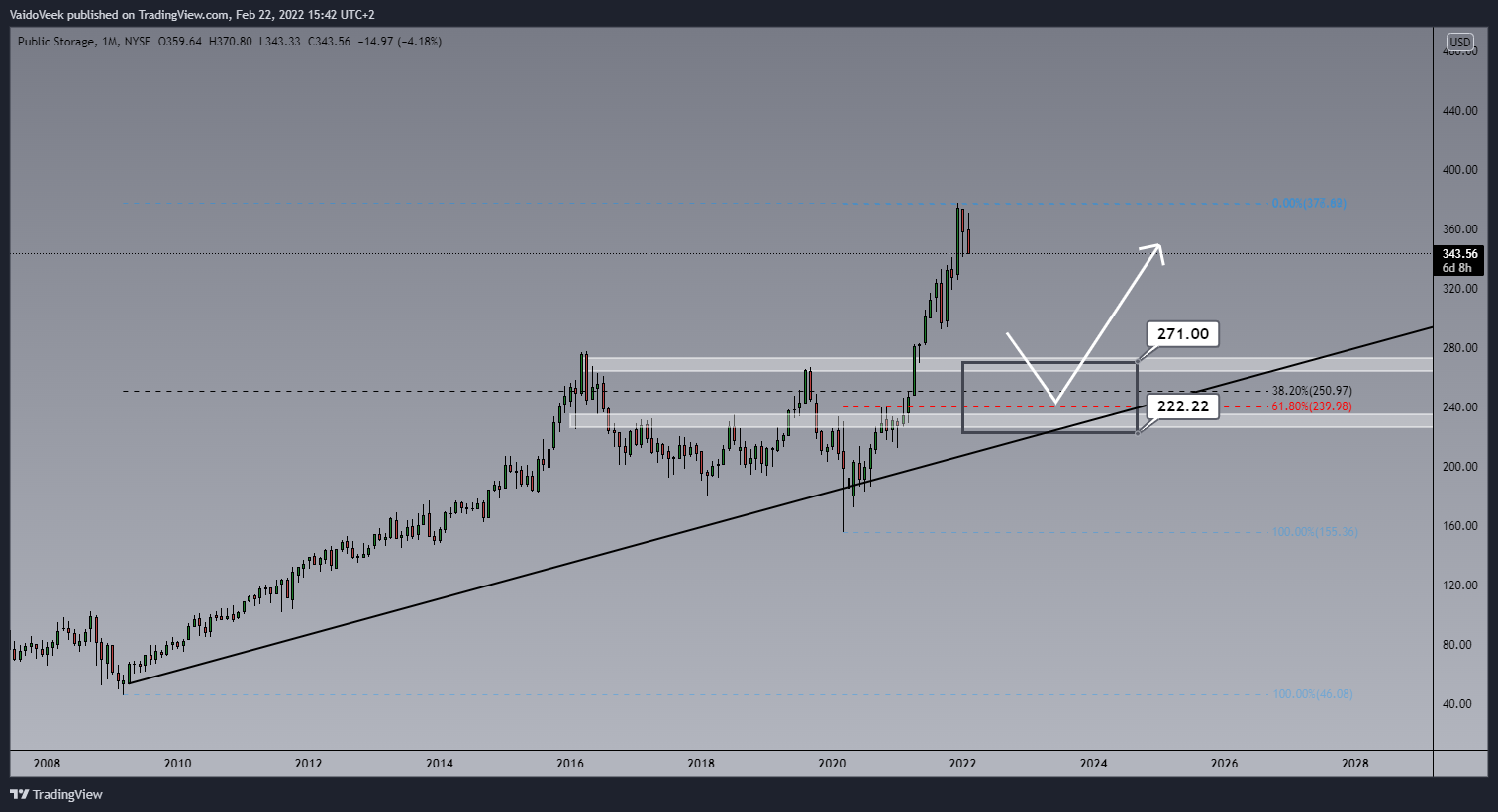 NYSE:PSA Chart Image by VaidoVeek