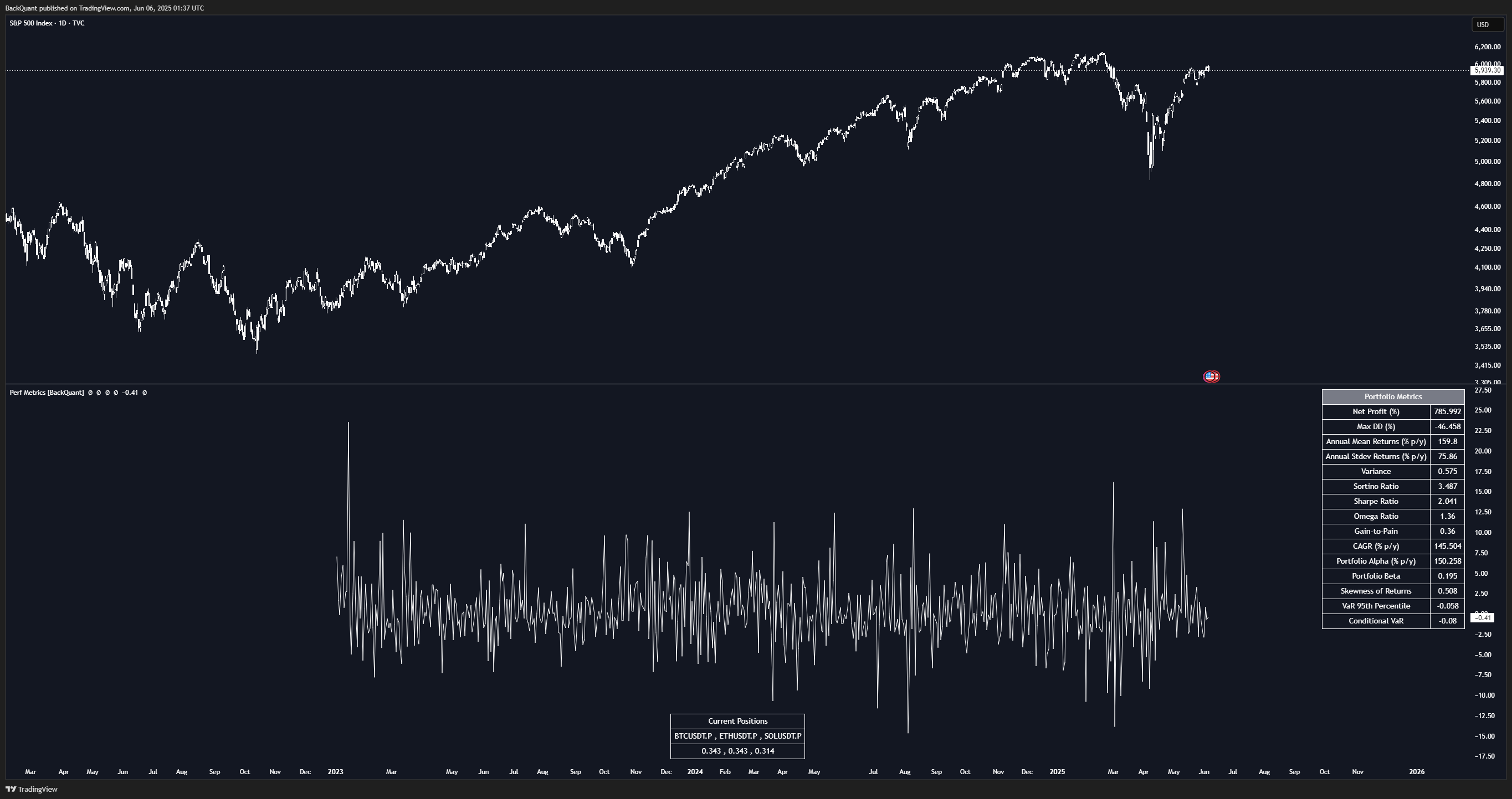 TVC:SPX Chart Image by BackQuant