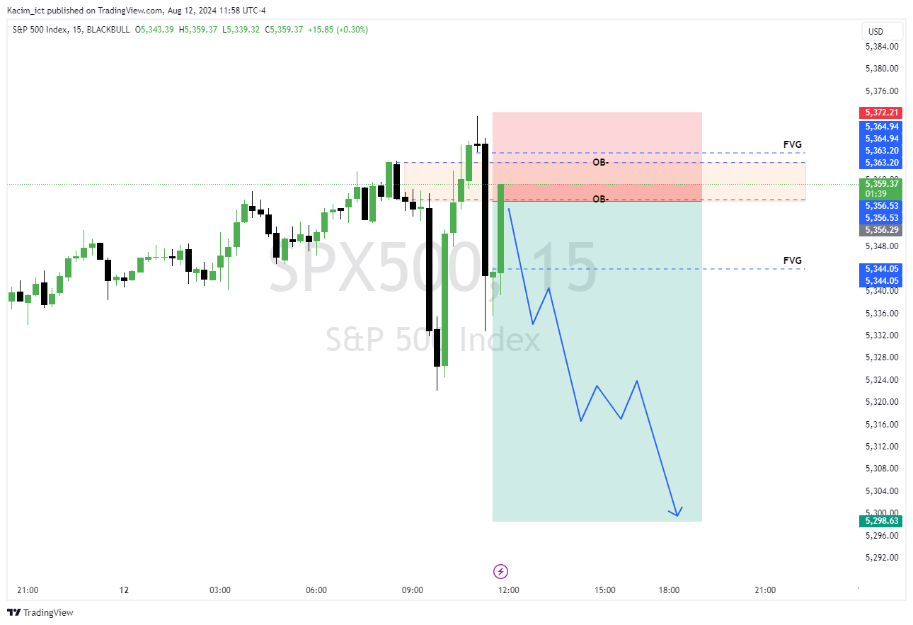 BLACKBULL:SPX500 Chart Image by Kacim_ict