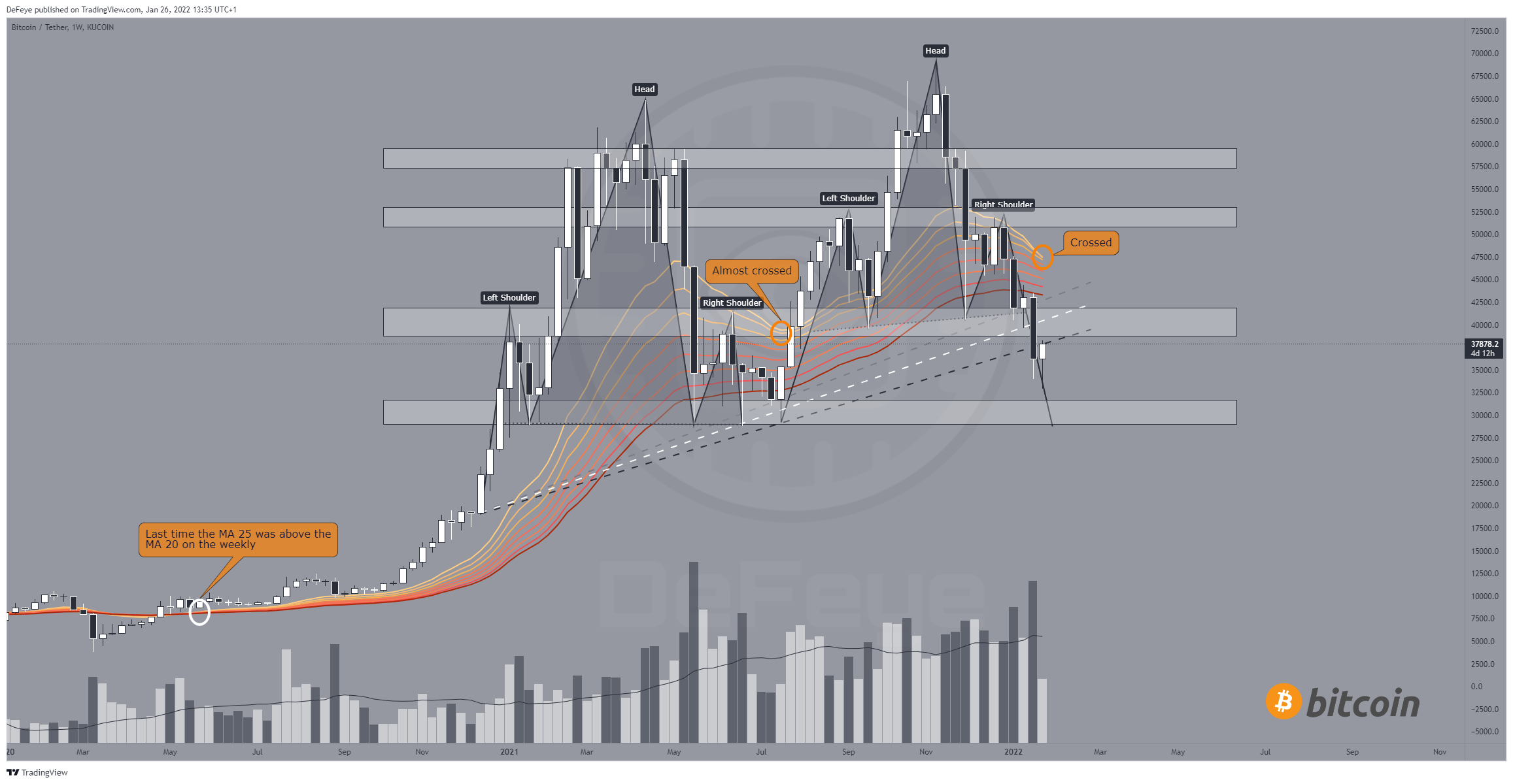 KUCOIN:BTCUSDT Chart Image by BitcoinEasyIO