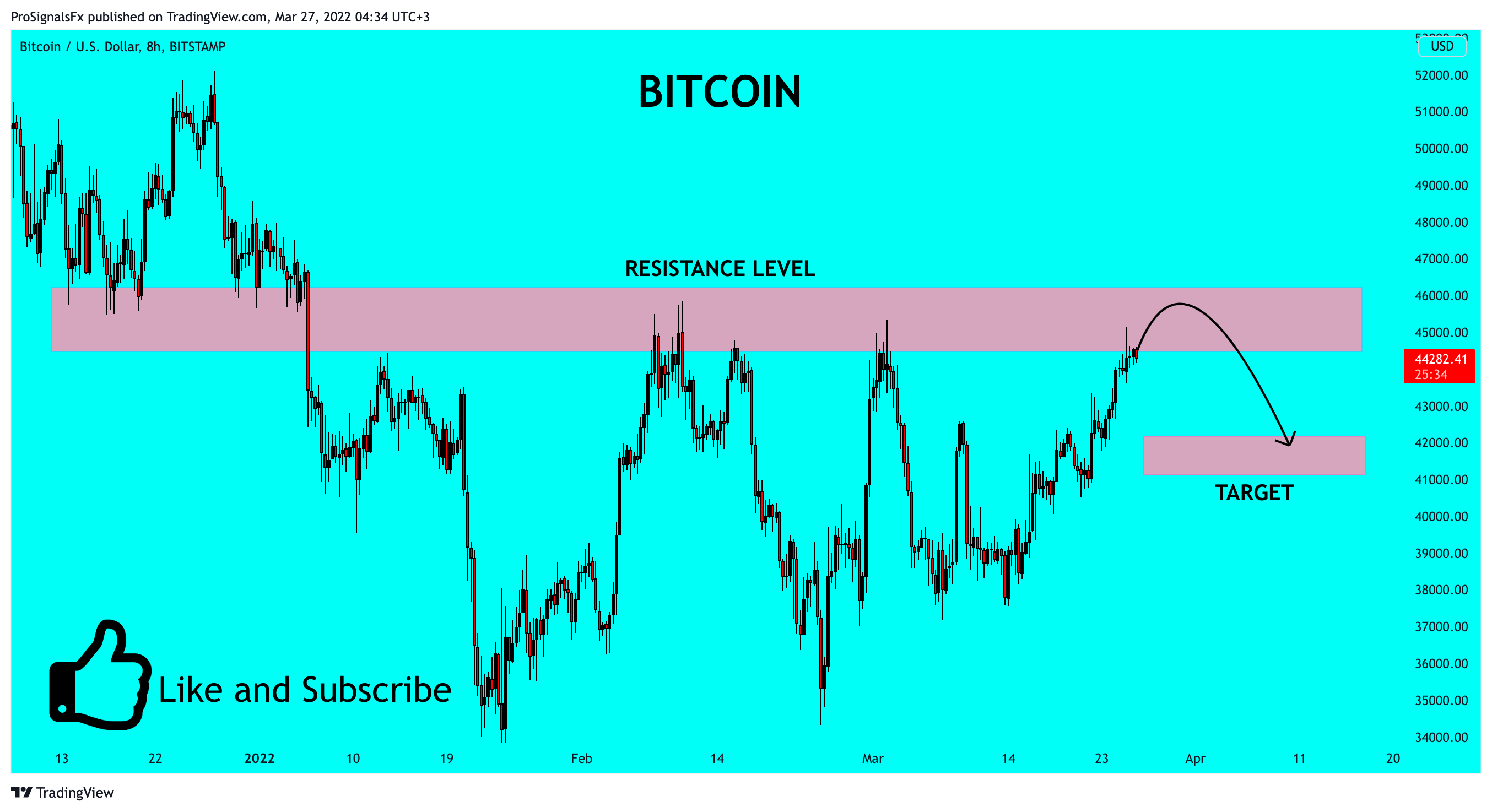 BITSTAMP:BTCUSD Chart Image by ProSignalsFx