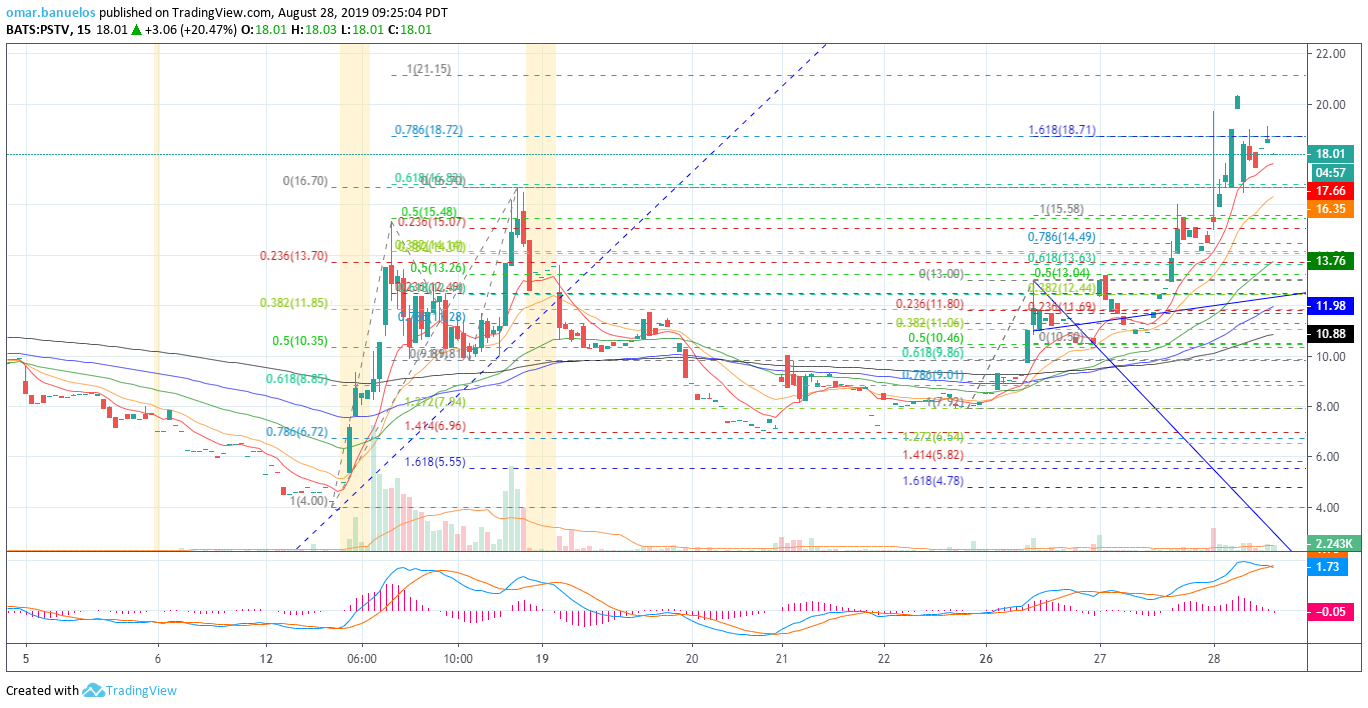  Chart Image