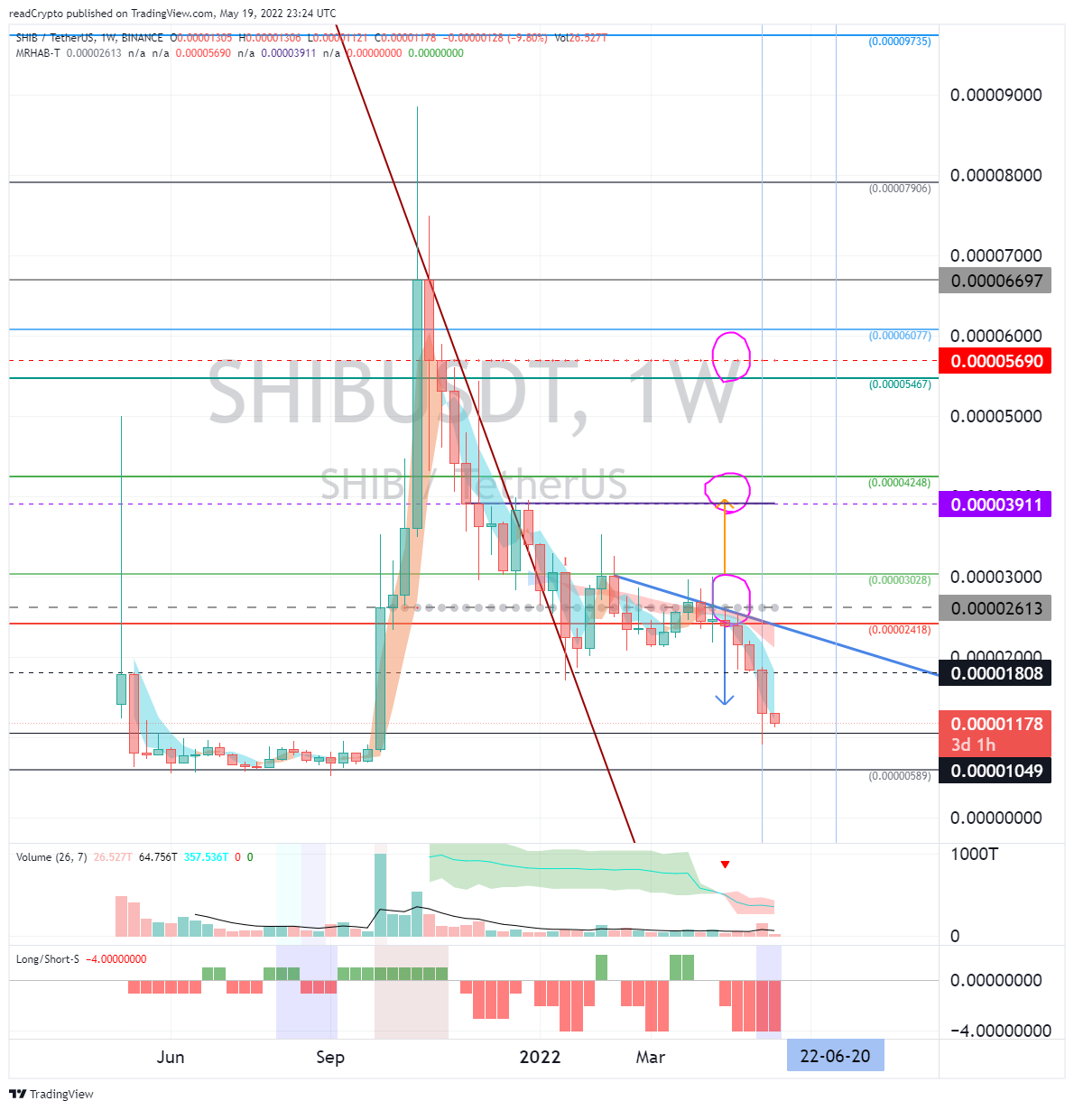 BINANCE:SHIBUSDT Chart Image by readCrypto