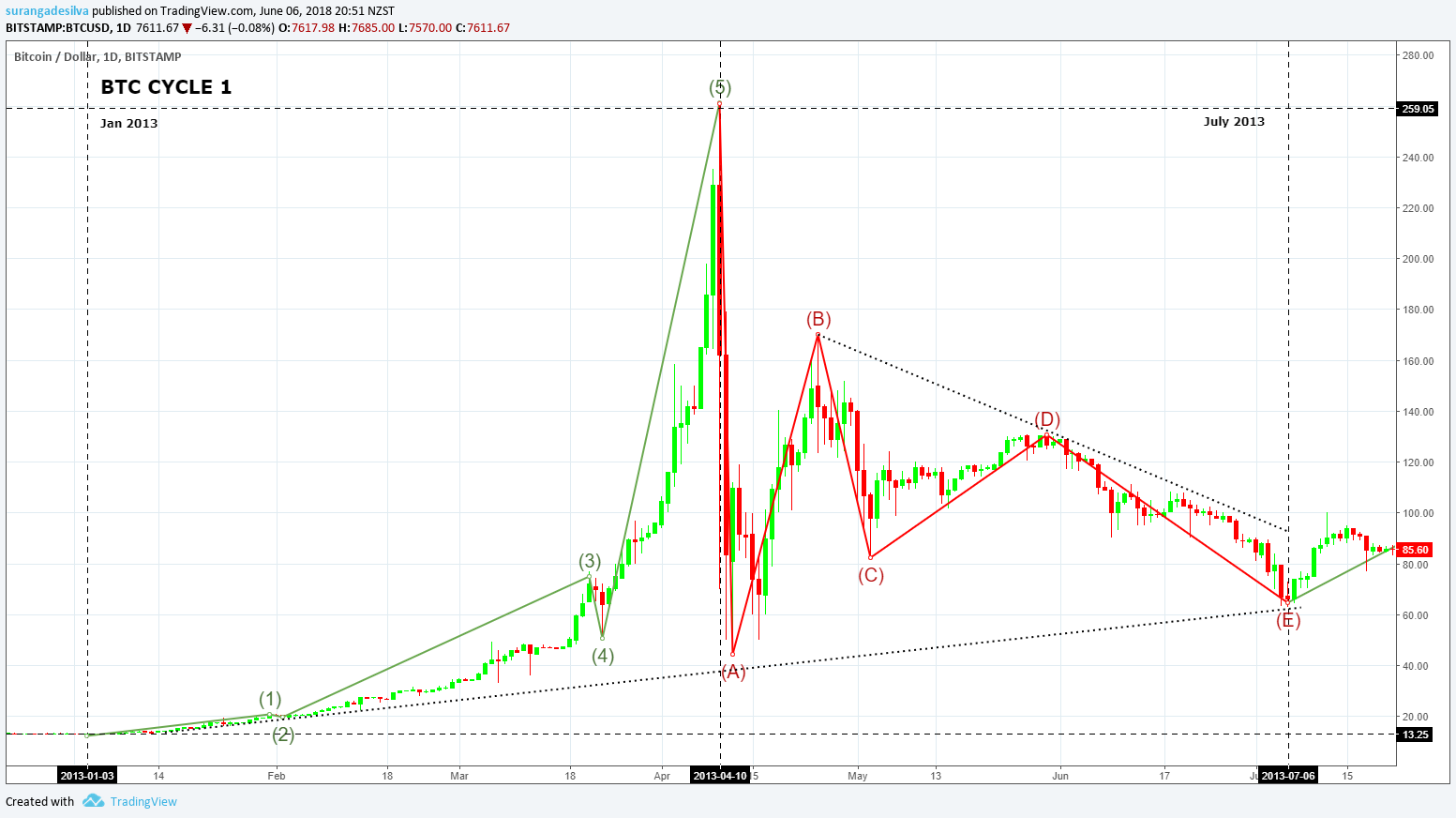 Chart Image
