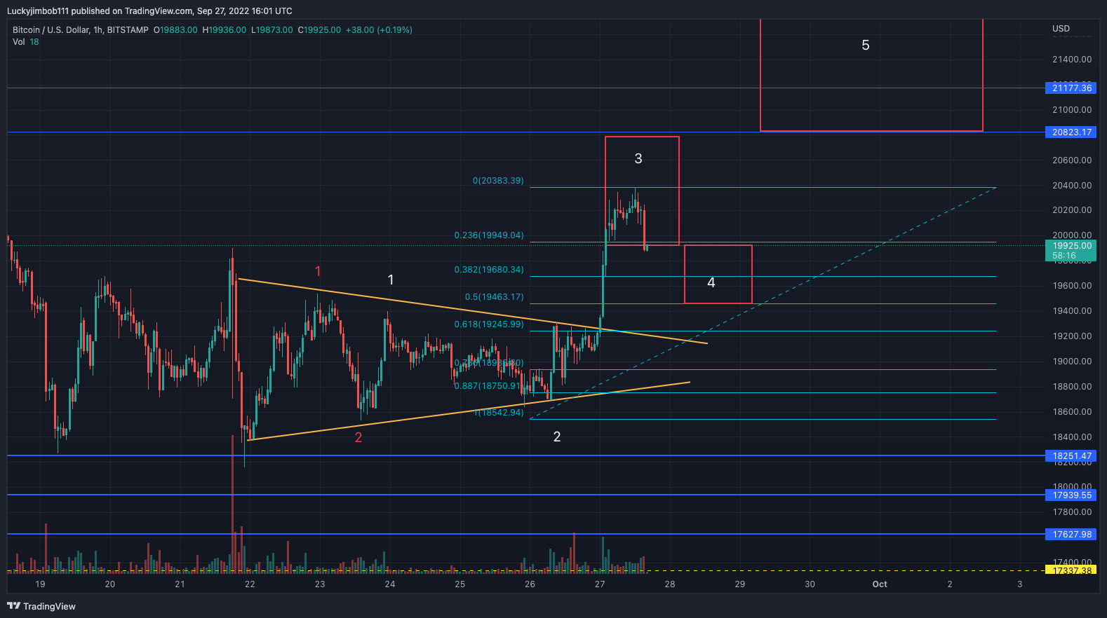 BITSTAMP:BTCUSD Chart Image by Luckyjimbob111