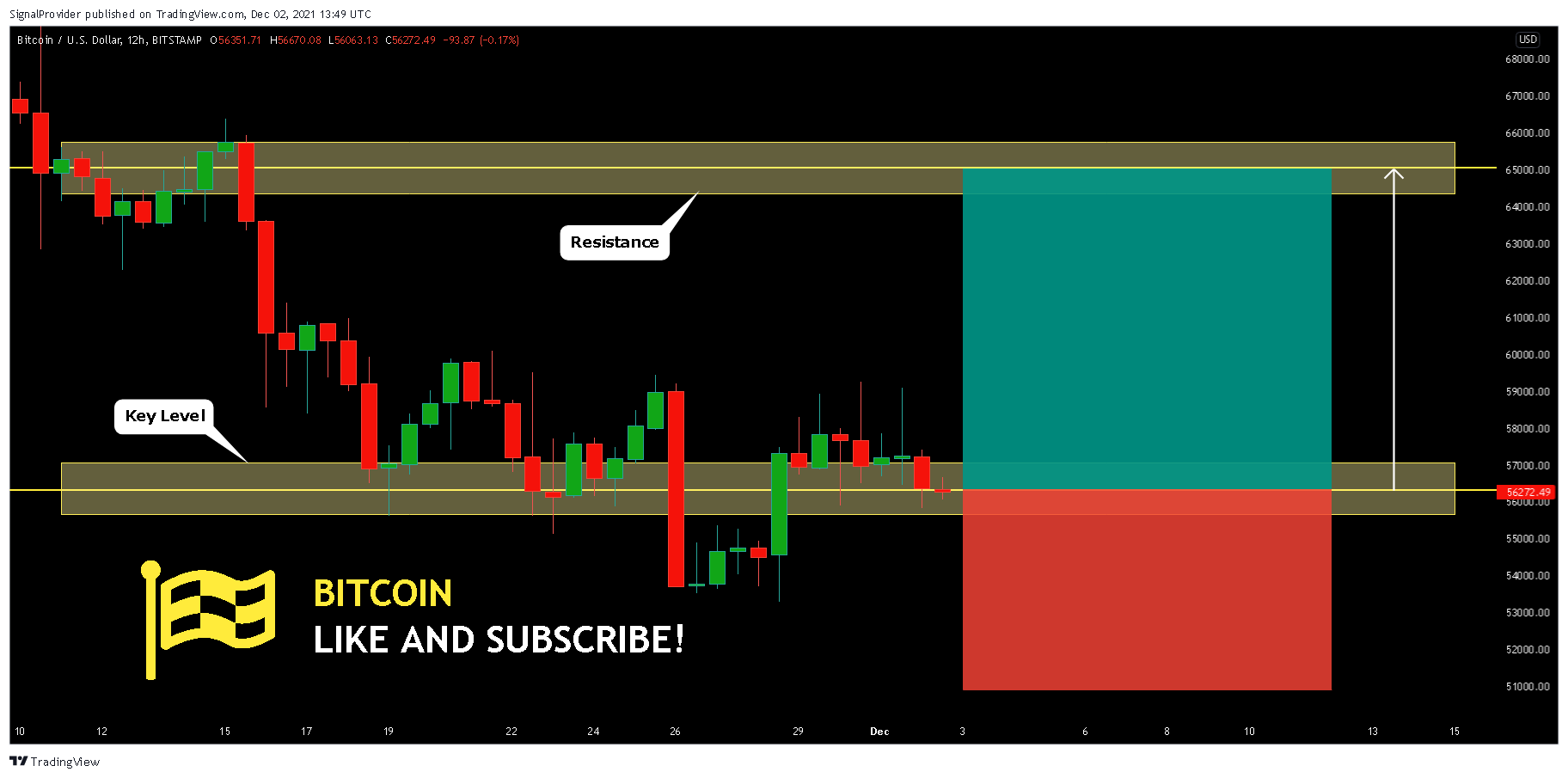 BITSTAMP:BTCUSD Chart Image by SignalProvider