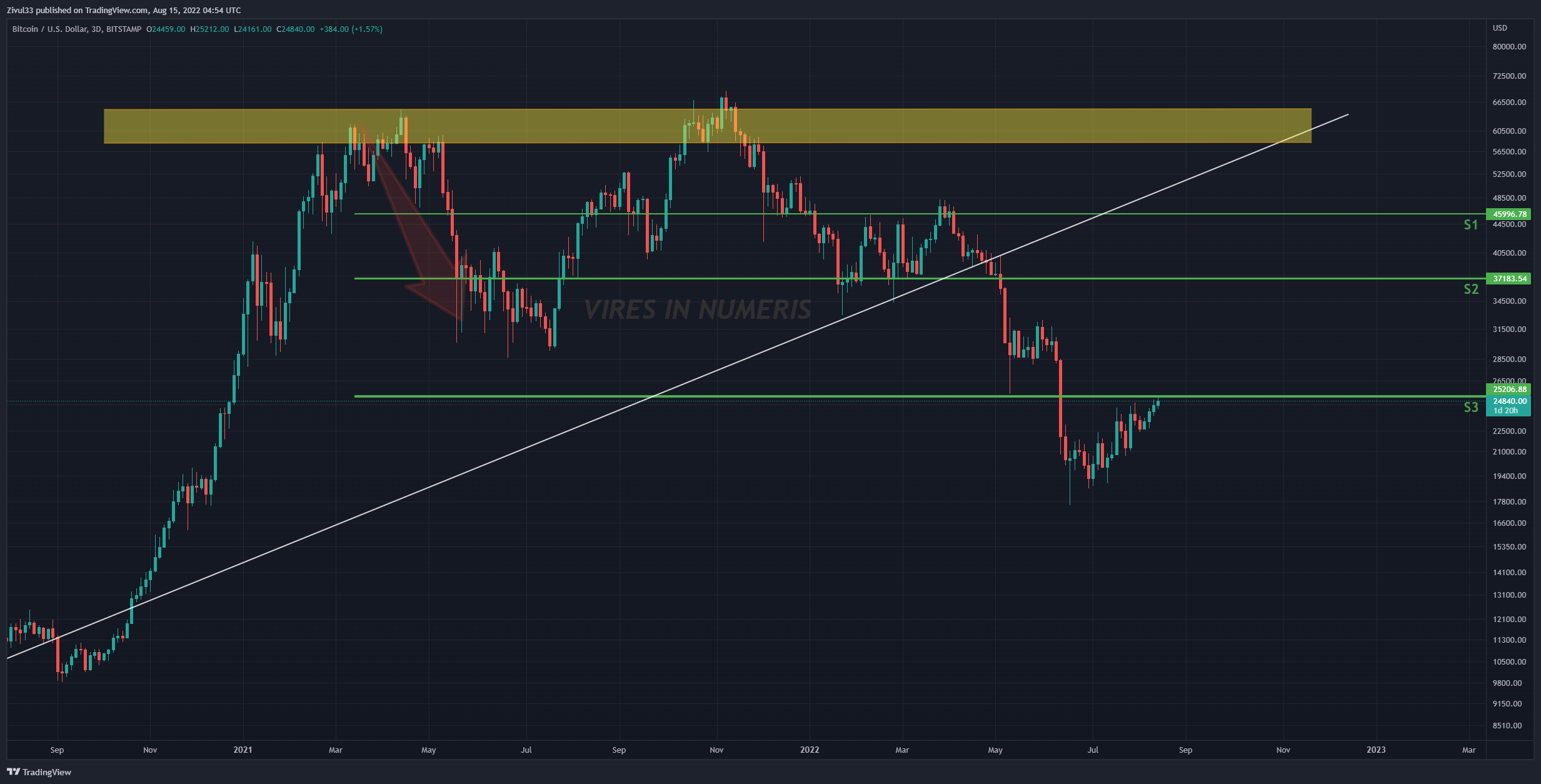 BITSTAMP:BTCUSD Chart Image by Zivul33