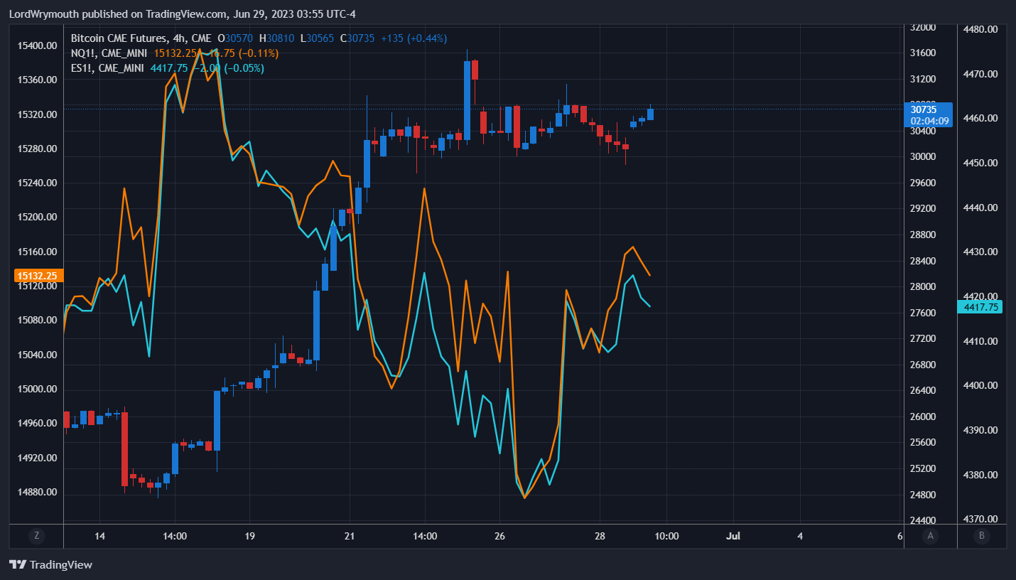 CME:BTC1! Chart Image by LordWrymouth